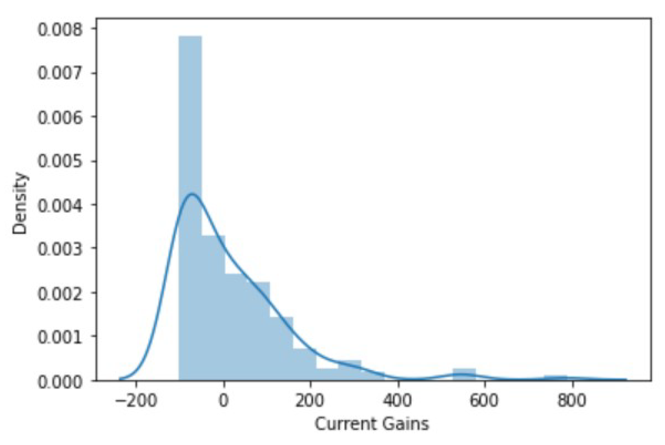 Sustainability 14 13406 g002