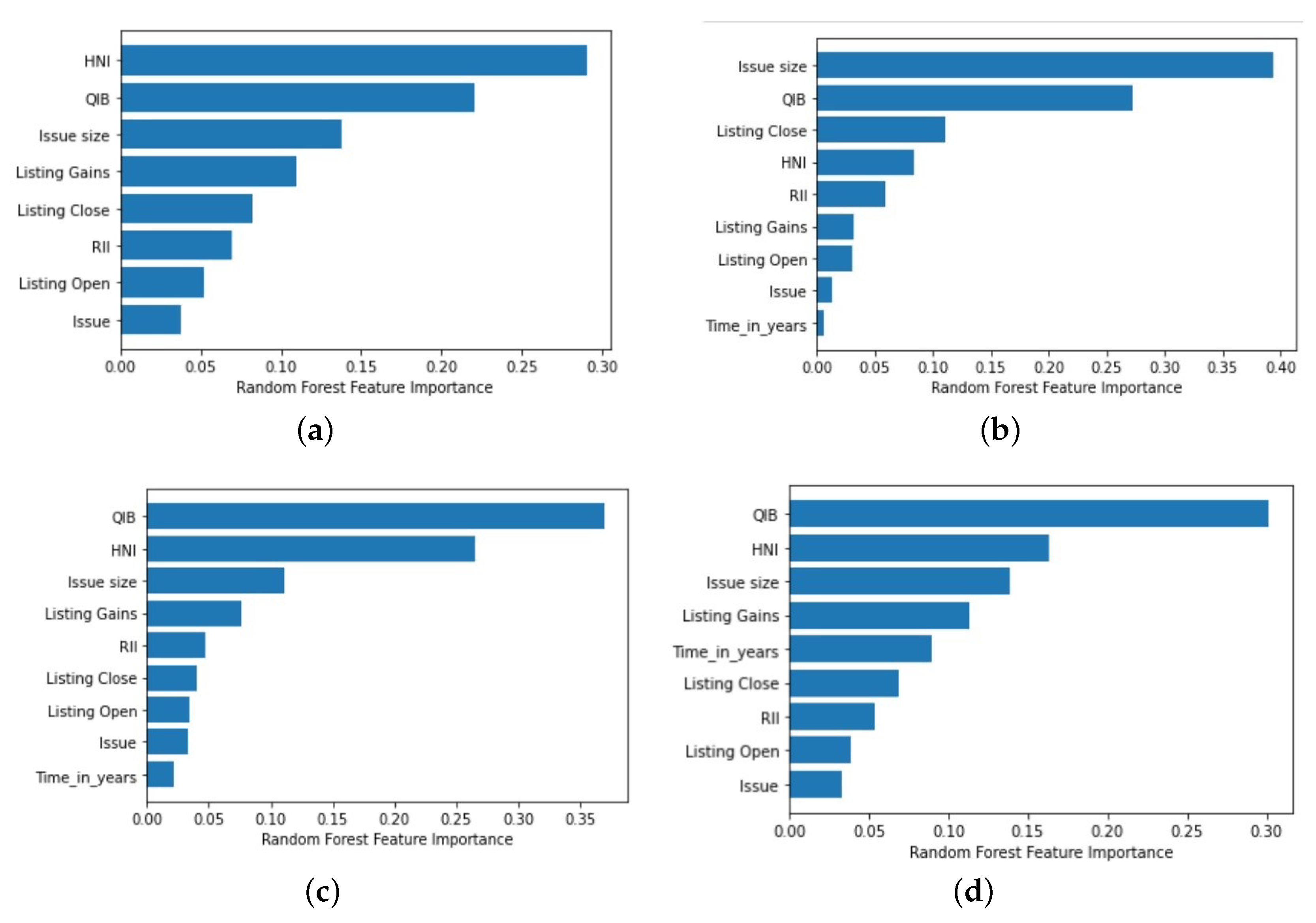 Sustainability 14 13406 g005