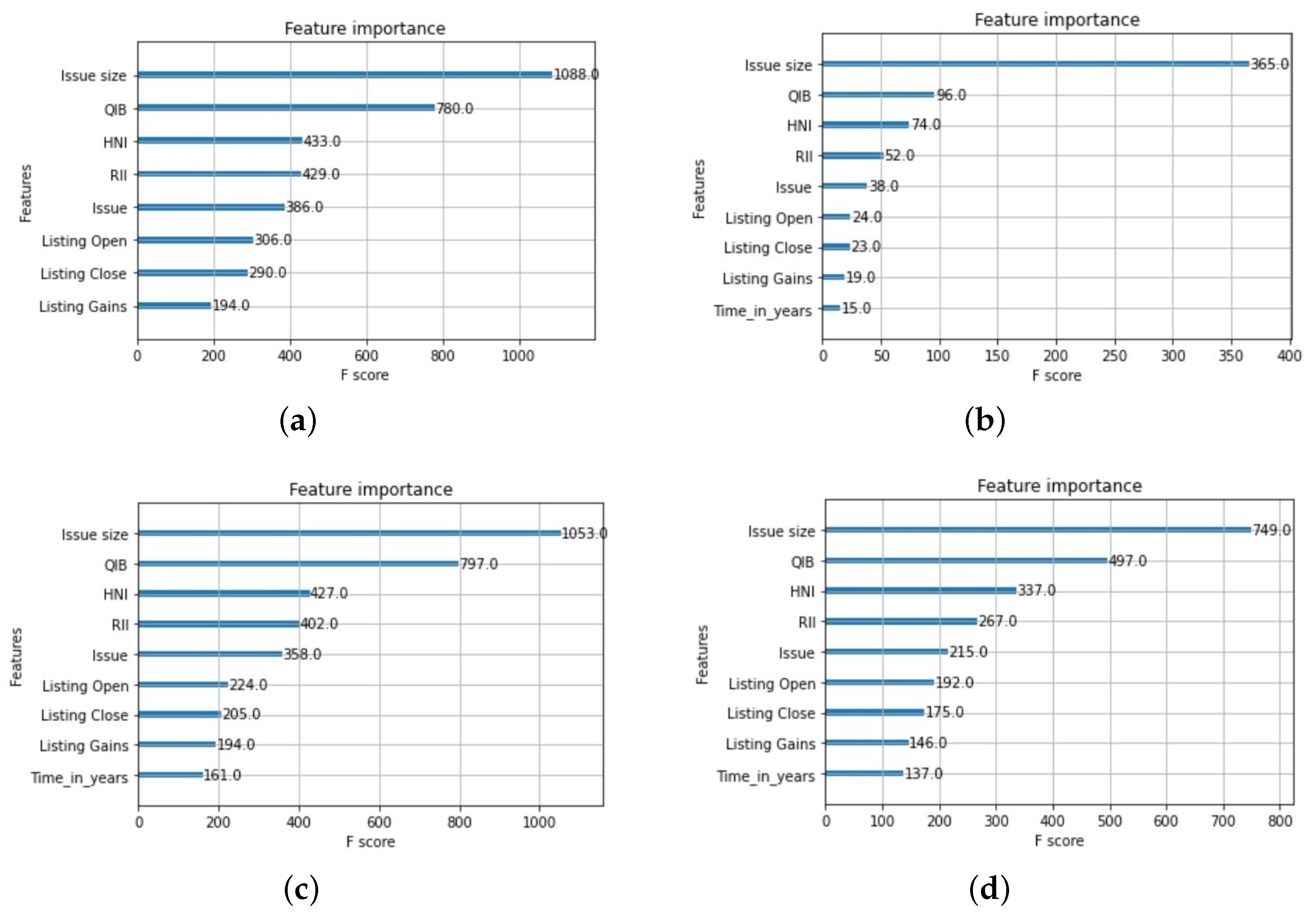 Sustainability 14 13406 g006