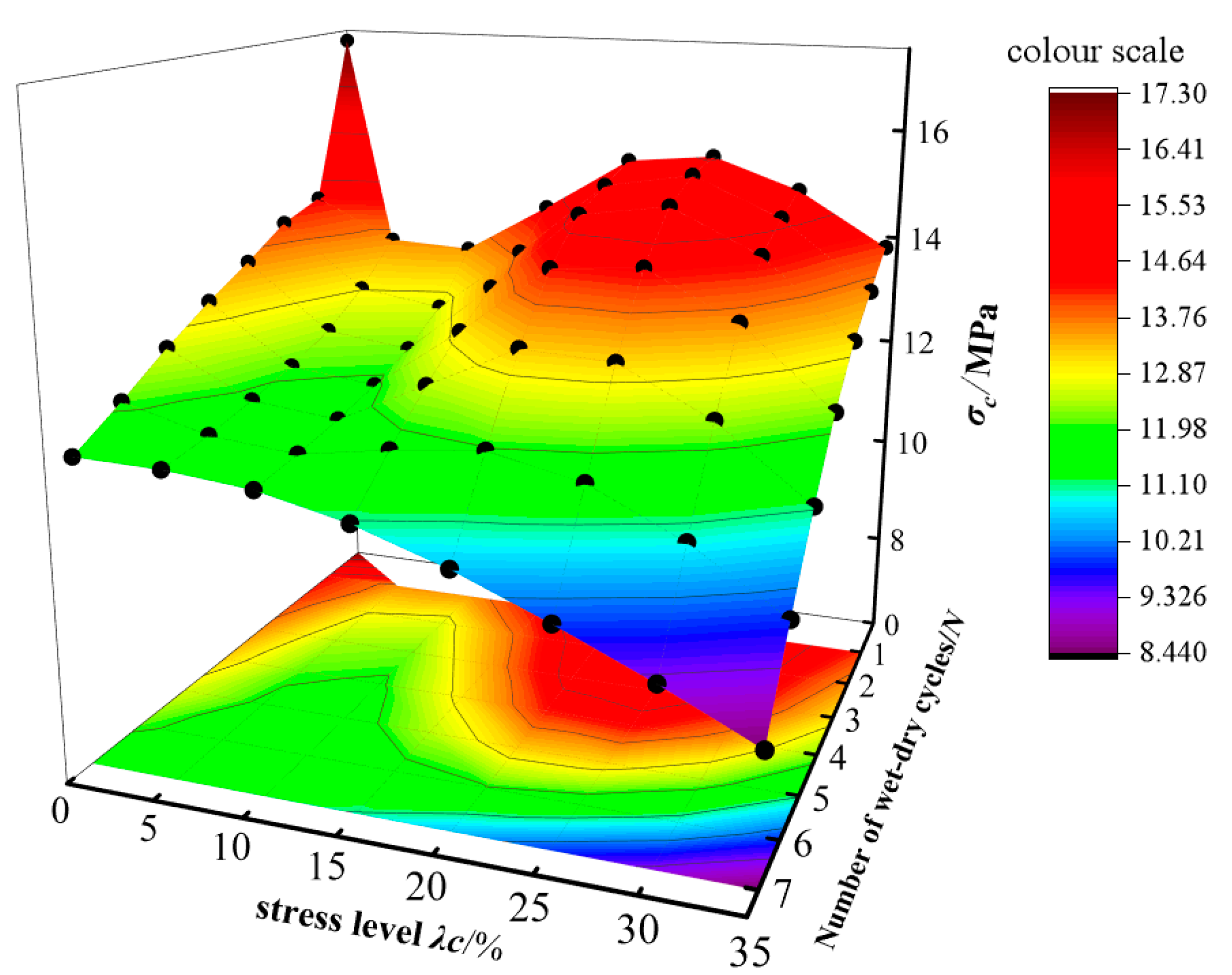 Sustainability 14 13407 g006
