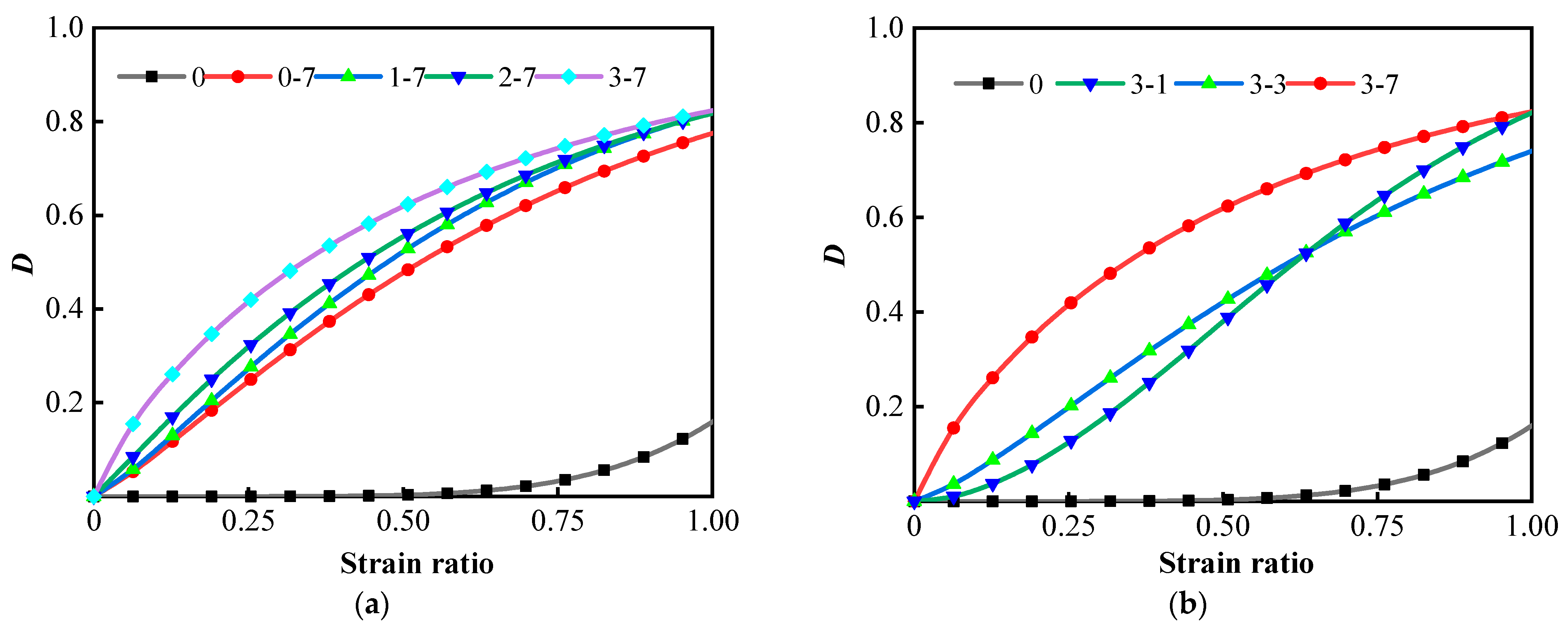 Sustainability 14 13407 g007