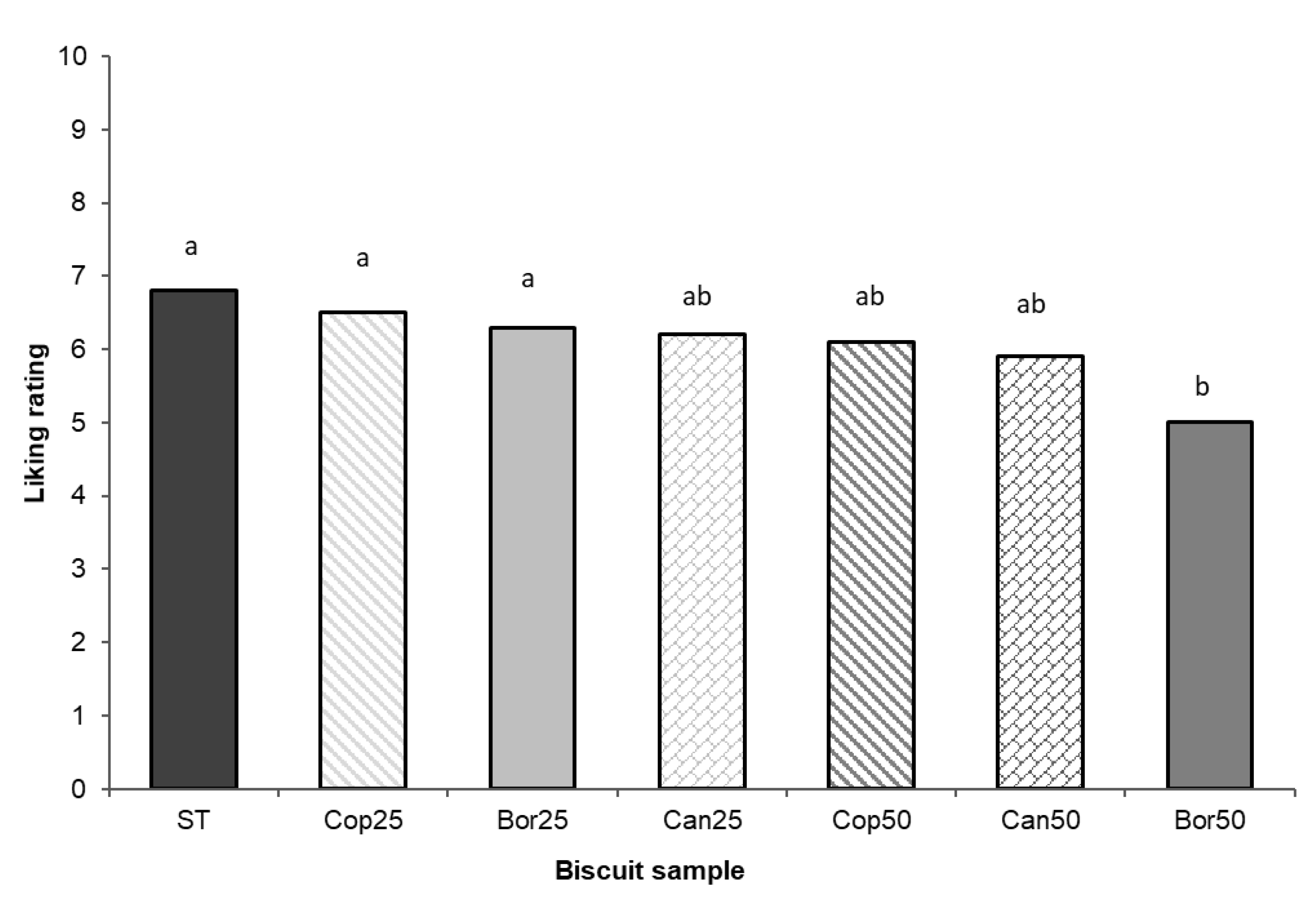 Sustainability 14 13409 g005