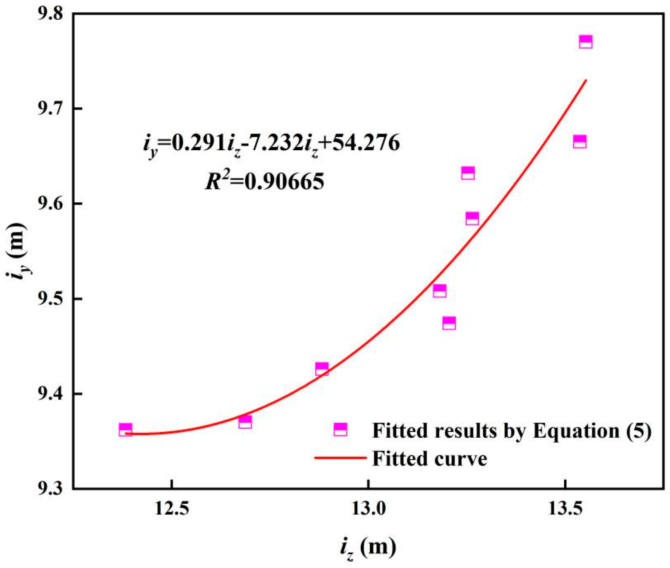 Sustainability 14 13410 g009 Sustainability 14 13410 g009