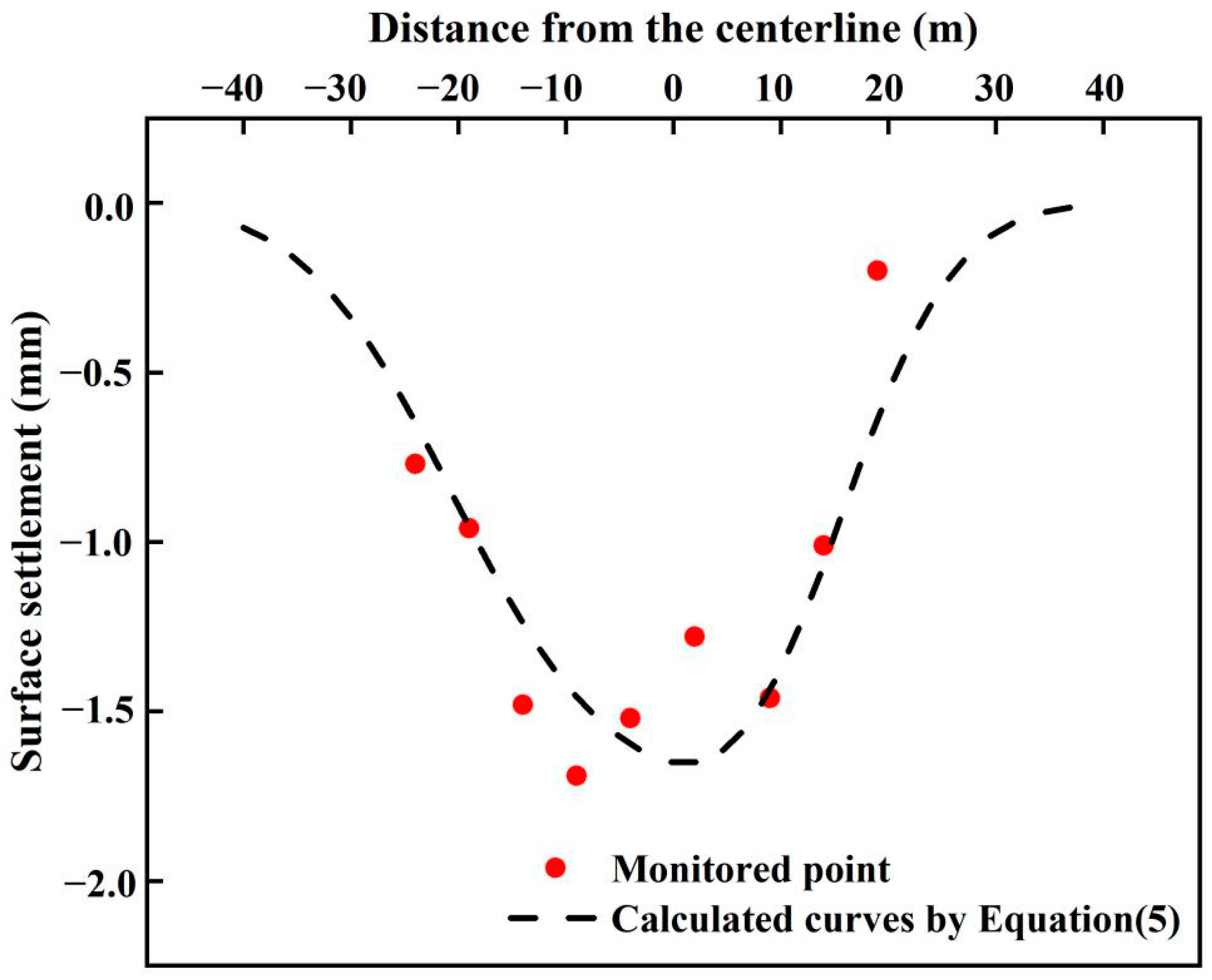 Sustainability 14 13410 g010 Sustainability 14 13410 g010