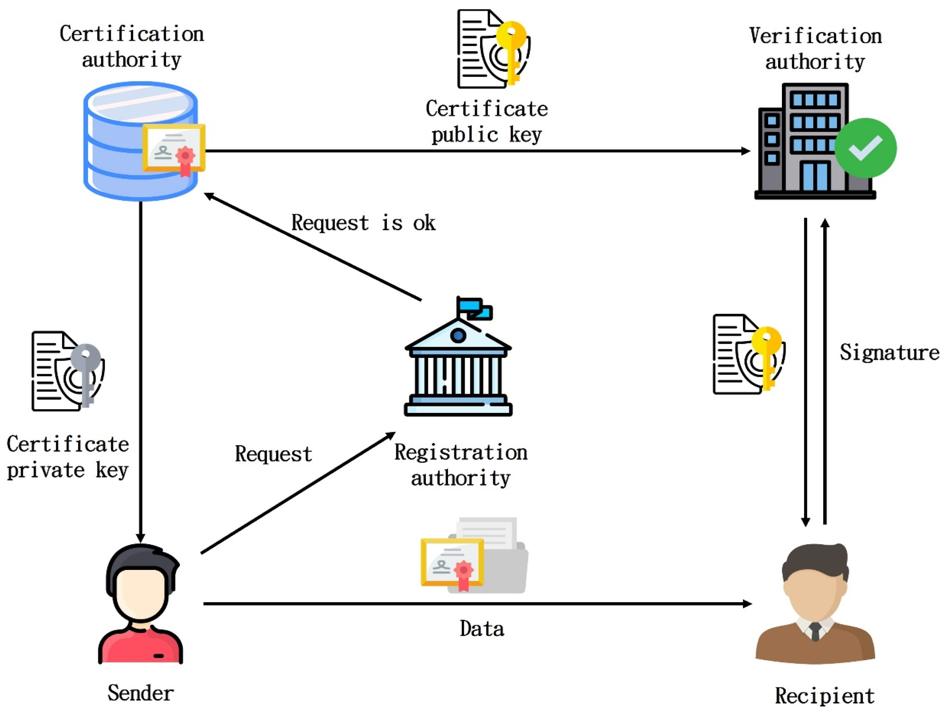 Sustainability 14 13411 g003 Sustainability 14 13411 g003