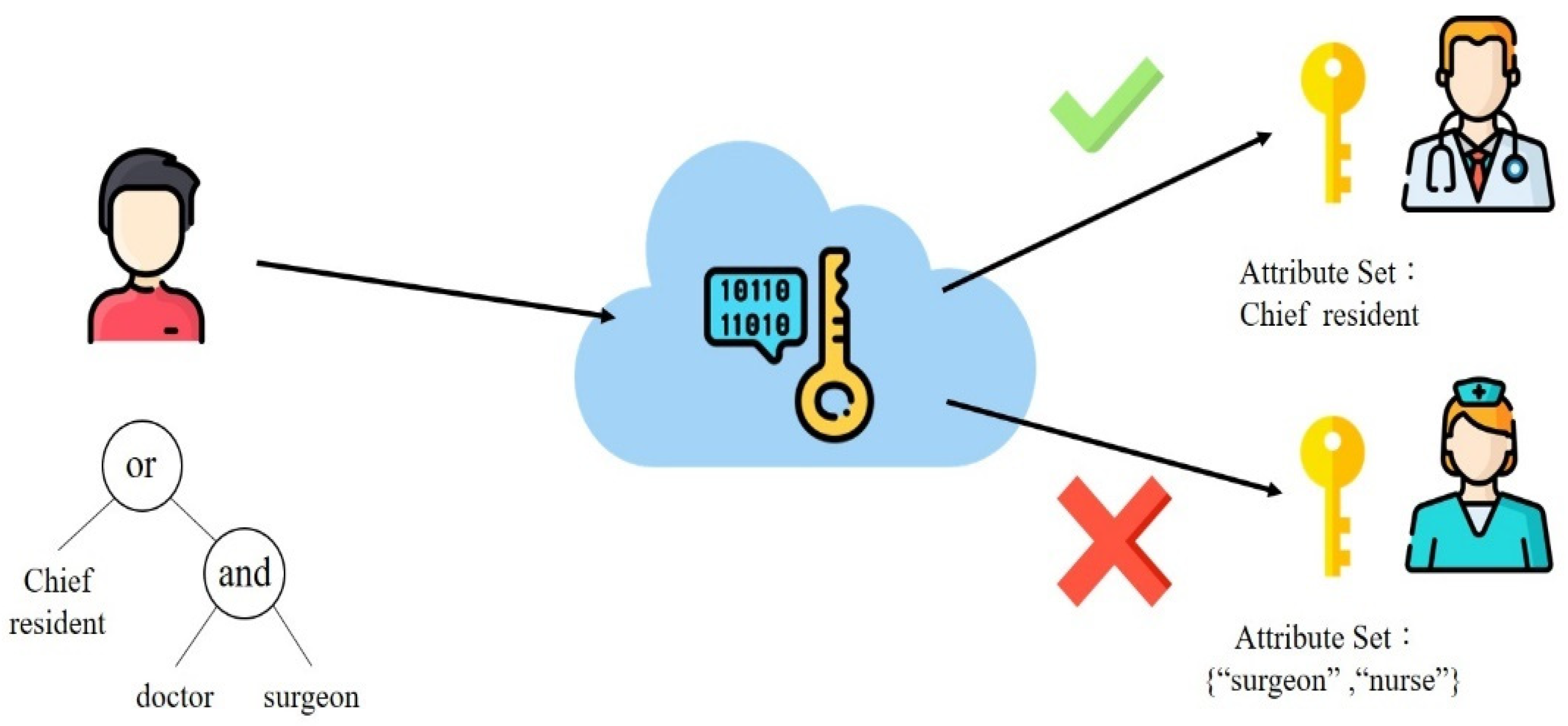 Sustainability 14 13411 g005 Sustainability 14 13411 g005