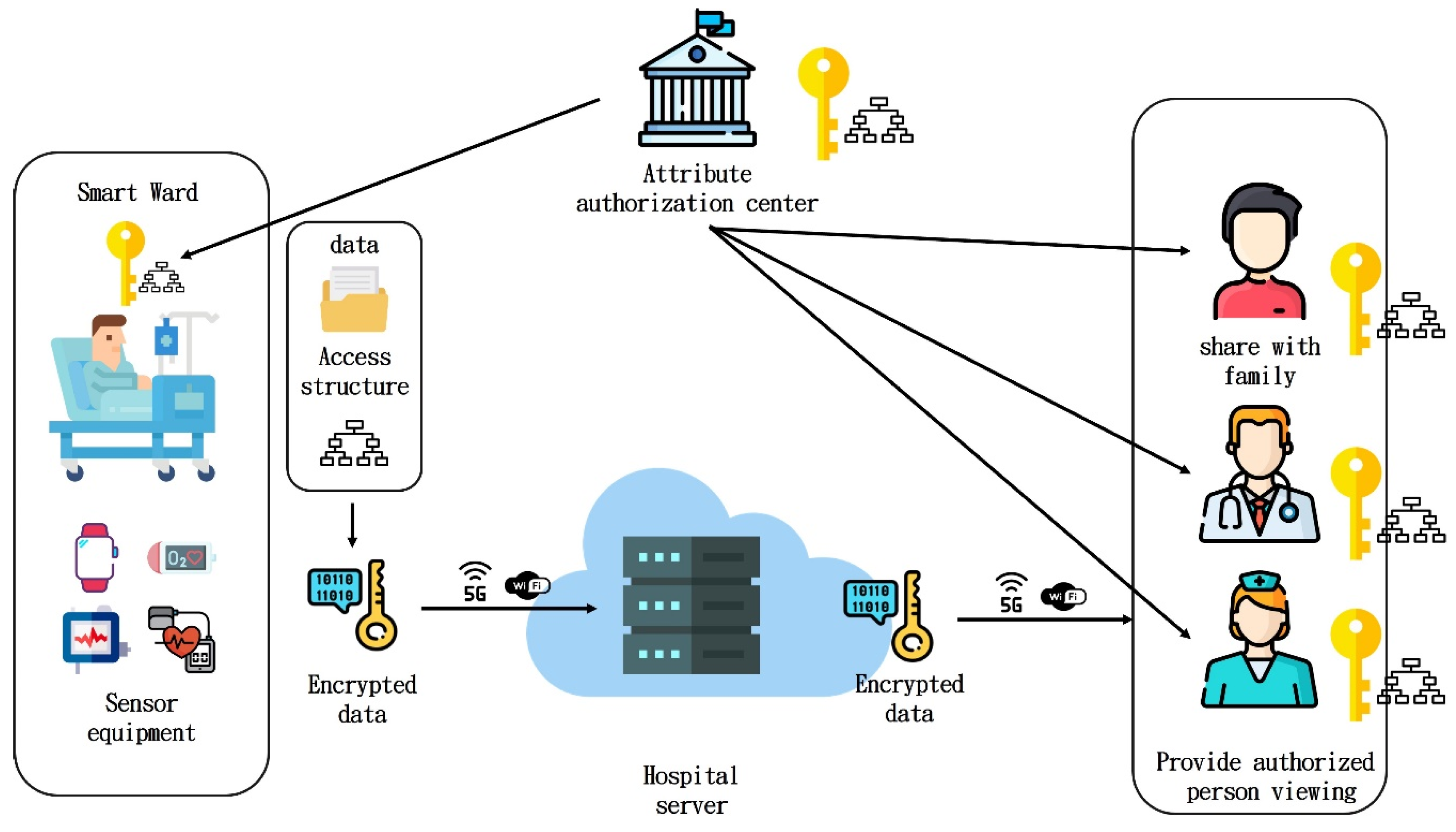 Sustainability 14 13411 g006 Sustainability 14 13411 g006