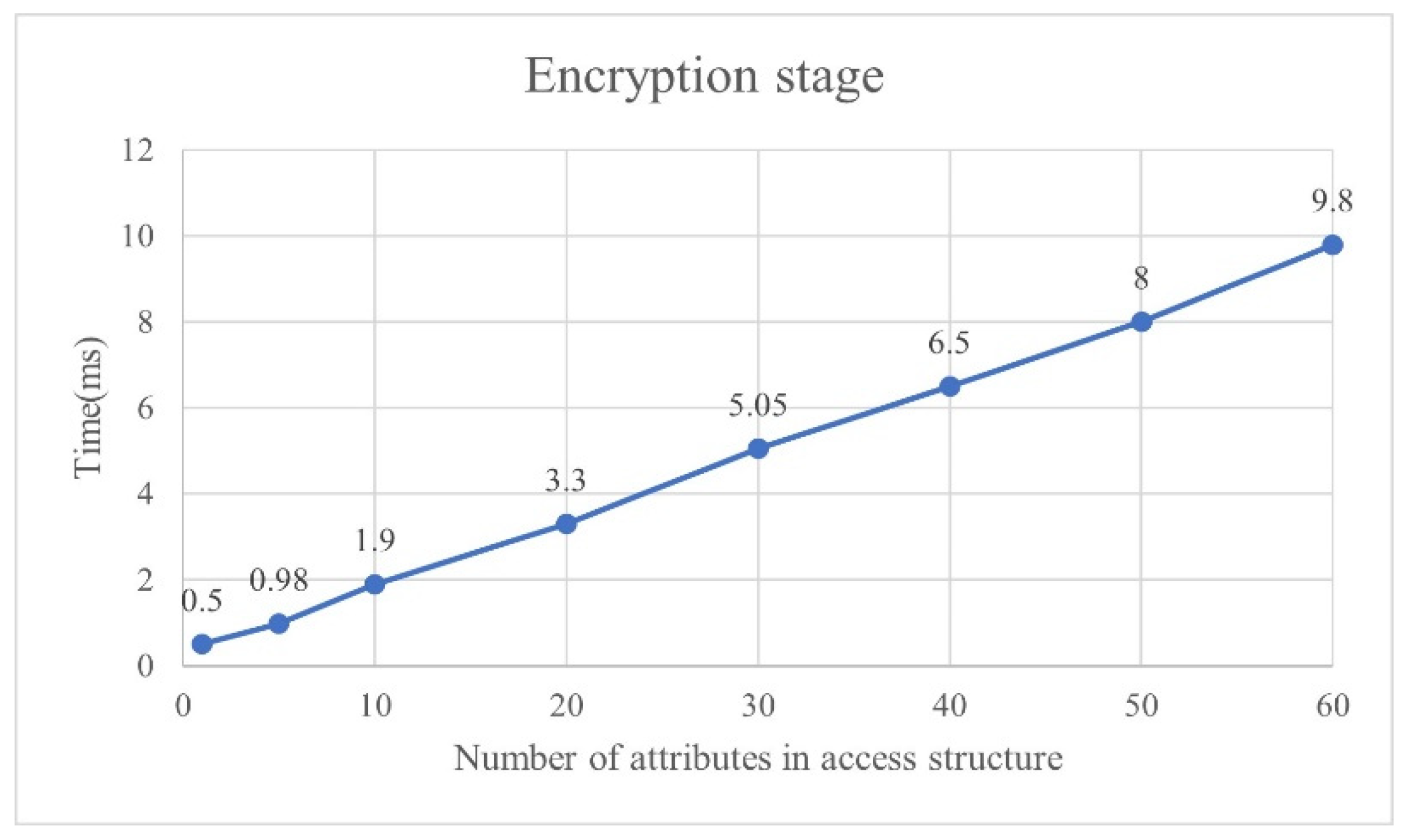 Sustainability 14 13411 g012 Sustainability 14 13411 g012