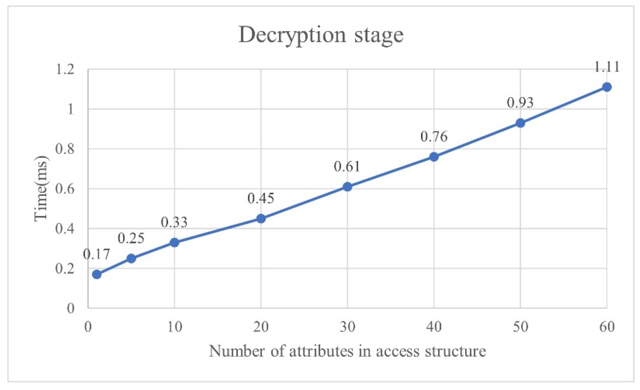 Sustainability 14 13411 g013 Sustainability 14 13411 g013