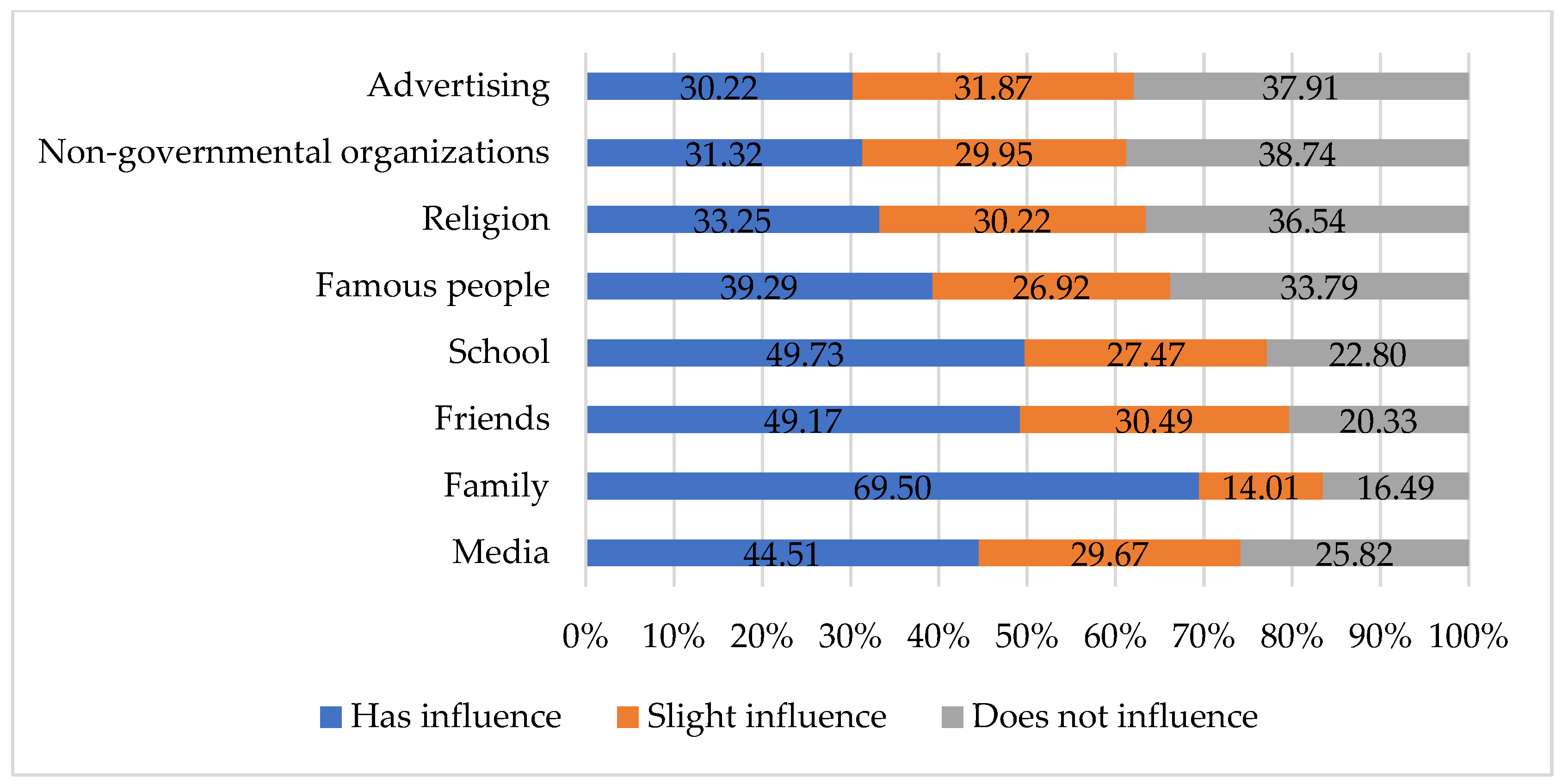 Sustainability 14 13415 g003 Sustainability 14 13415 g003