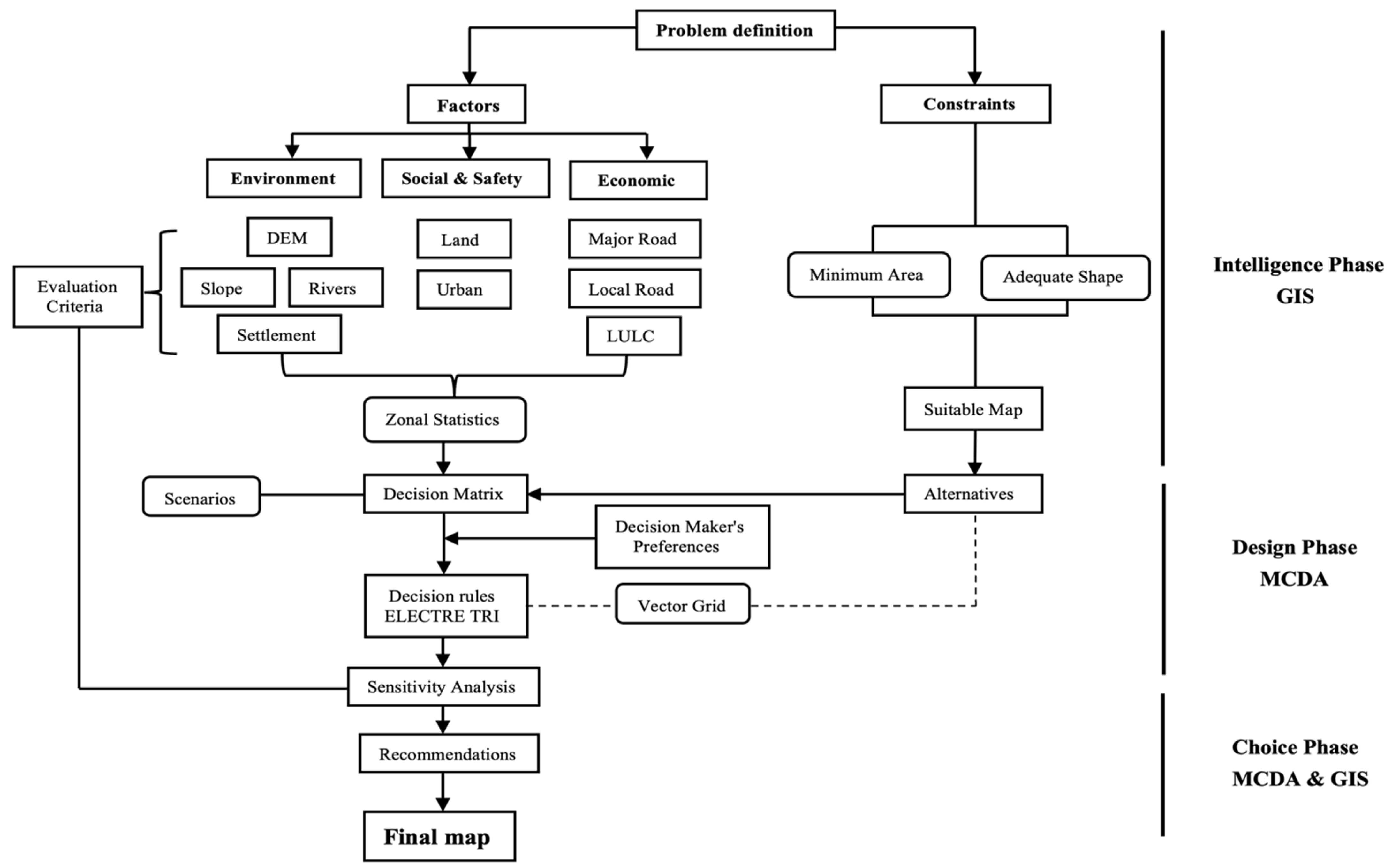 Sustainability 14 13418 g002