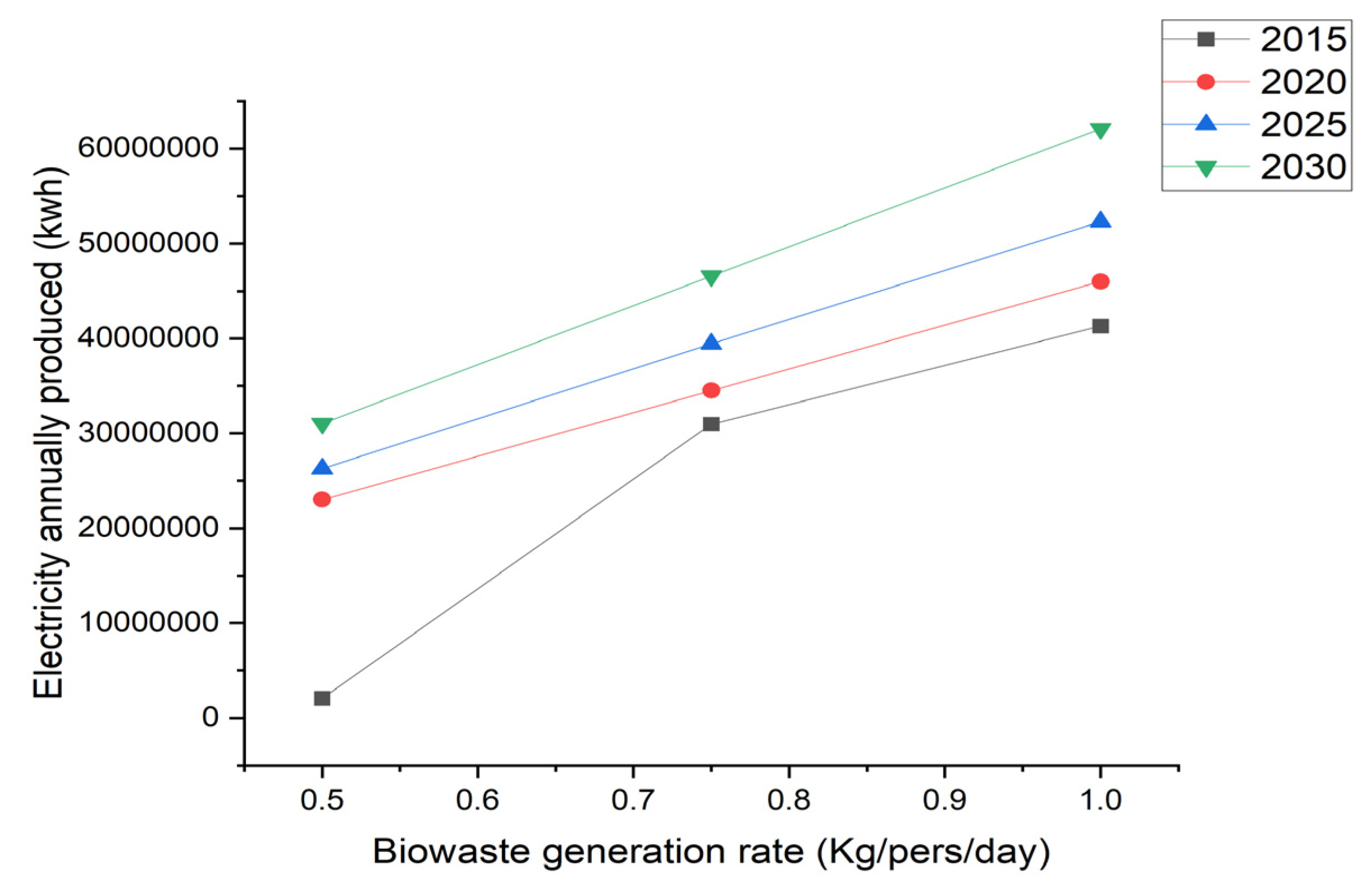 Sustainability 14 13418 g009