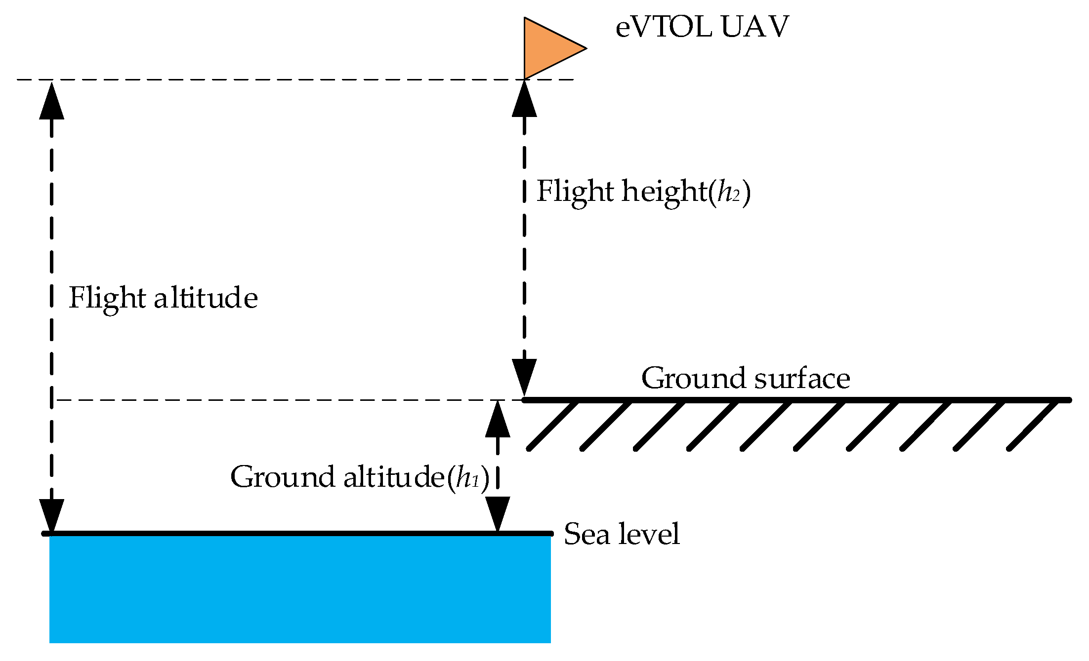 Sustainability 14 13421 g001 Sustainability 14 13421 g001