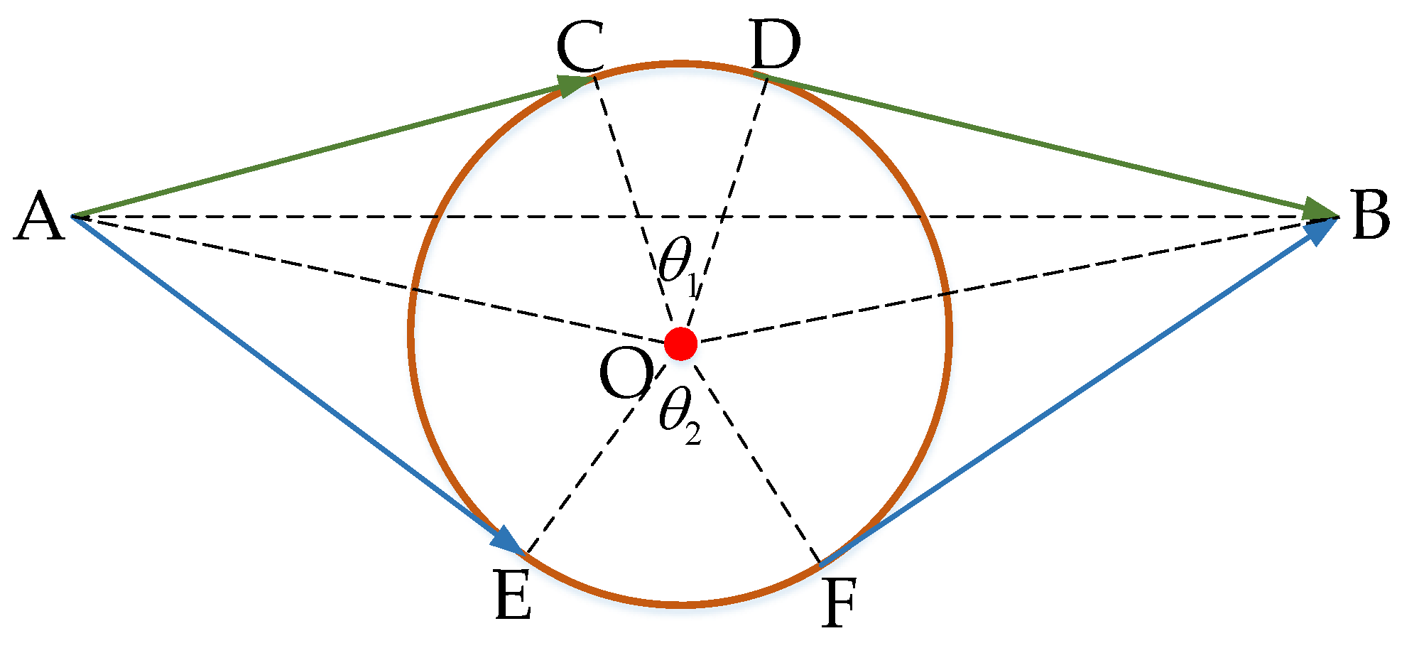 Sustainability 14 13421 g005 Sustainability 14 13421 g005