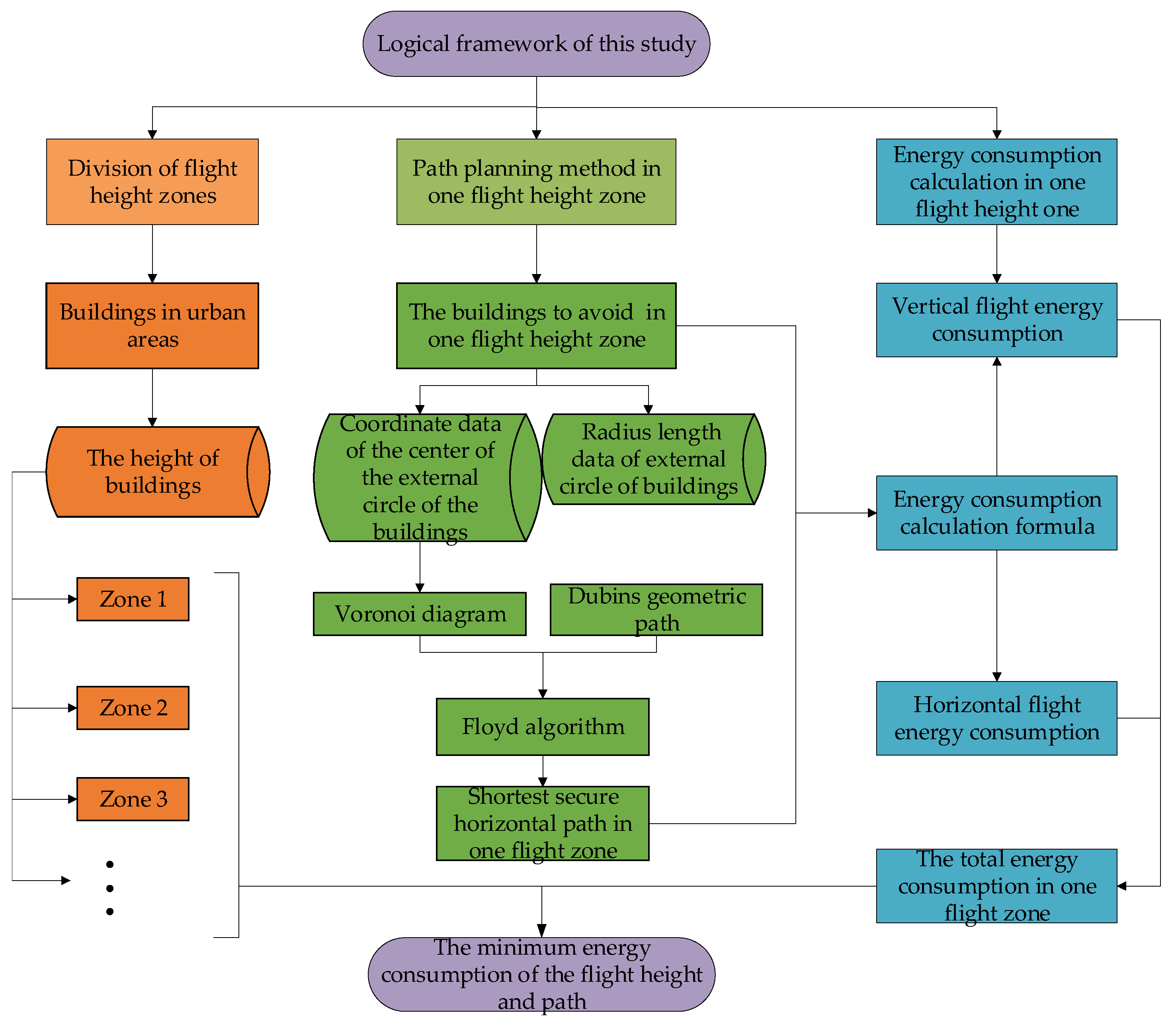 Sustainability 14 13421 g008 Sustainability 14 13421 g008