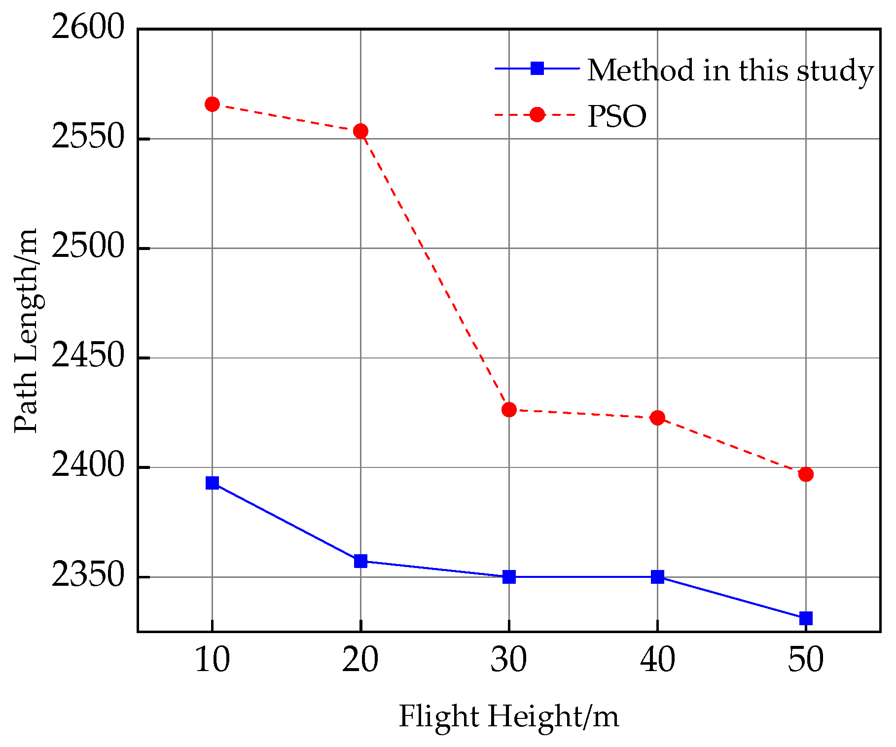 Sustainability 14 13421 g016 Sustainability 14 13421 g016