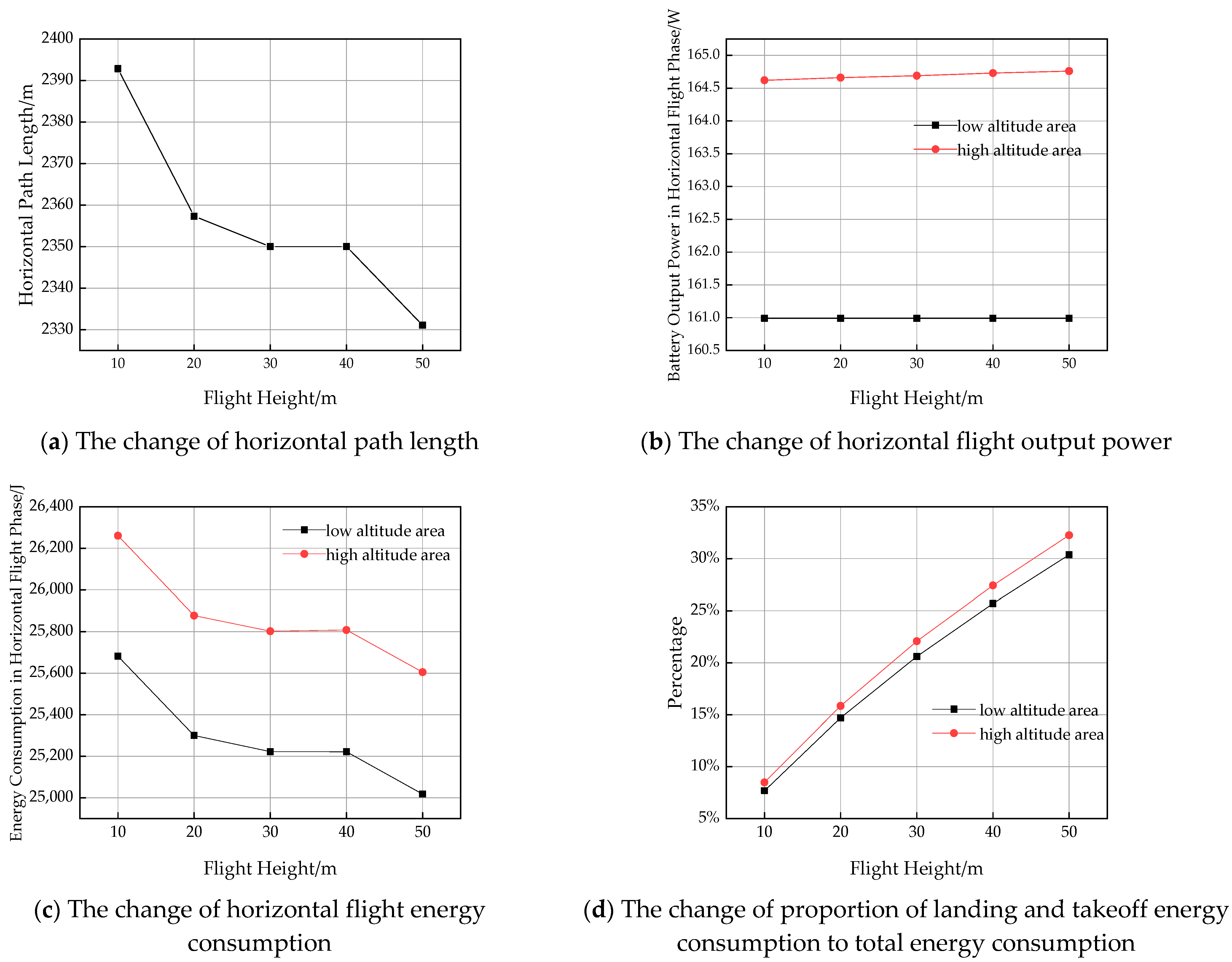 Sustainability 14 13421 g017 Sustainability 14 13421 g017