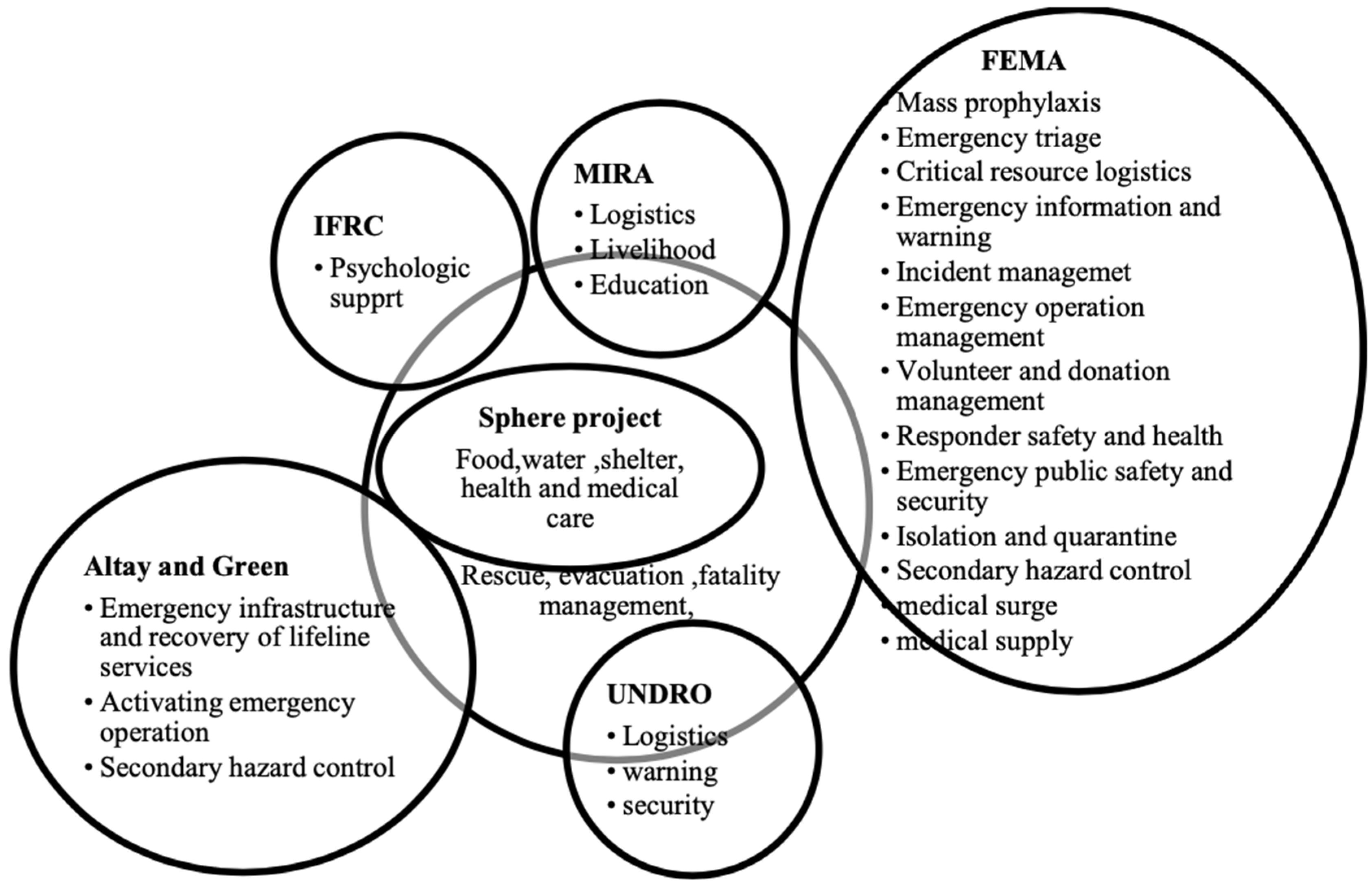Sustainability 14 13423 g002