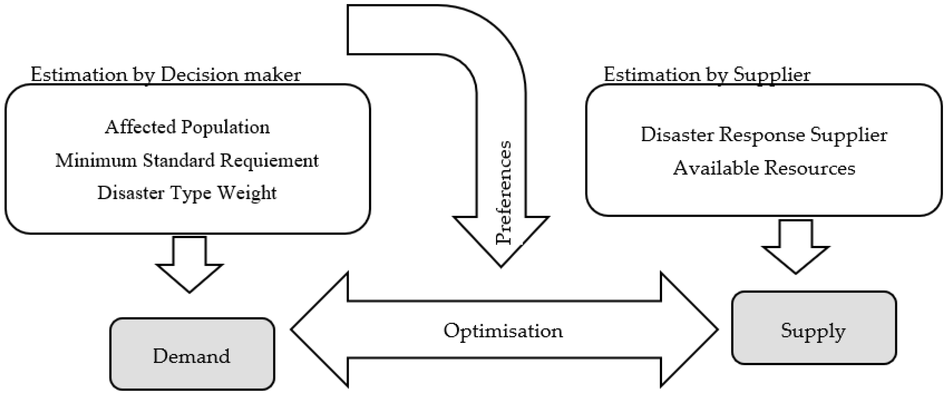 Sustainability 14 13423 g003