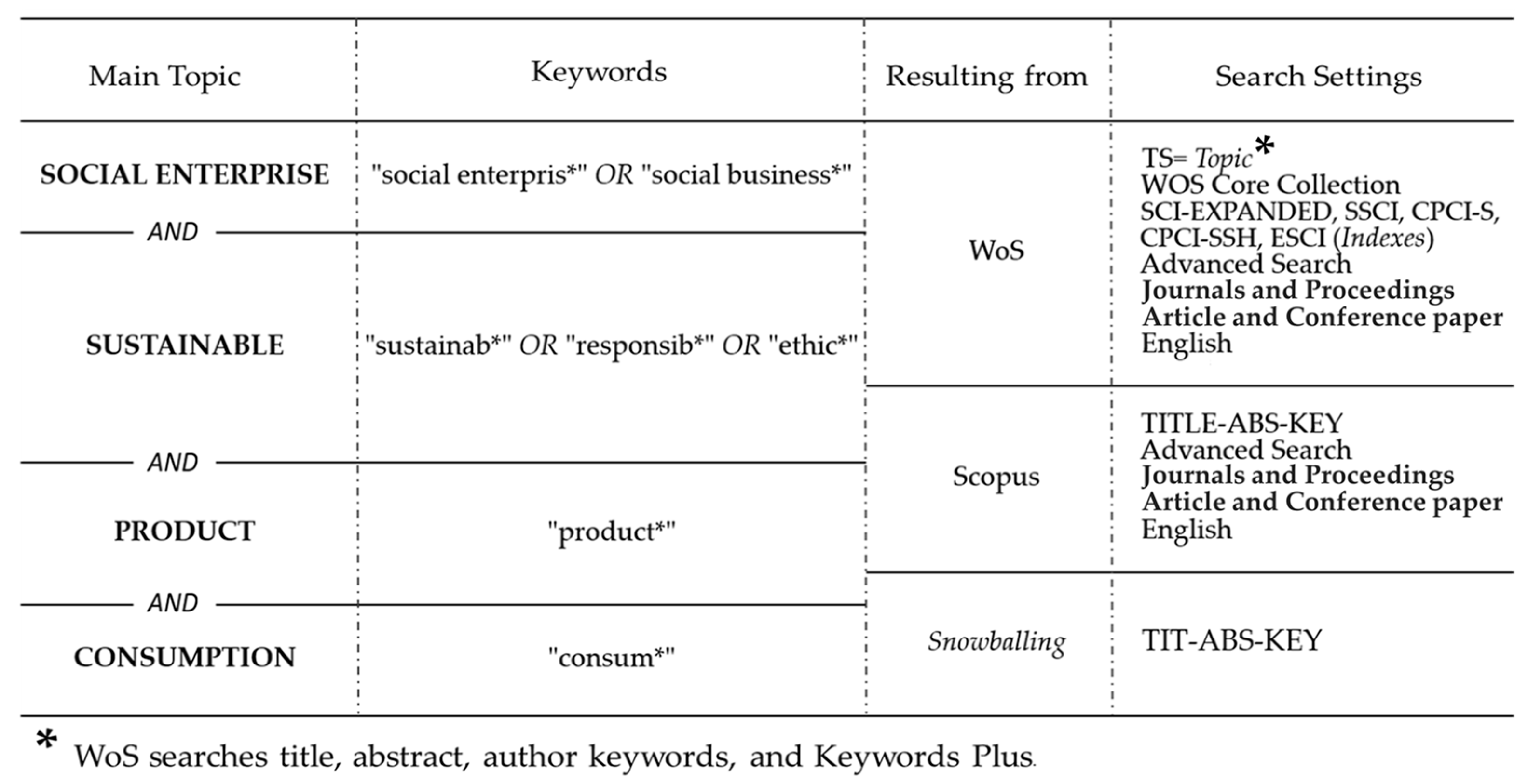Sustainability 14 13428 g001