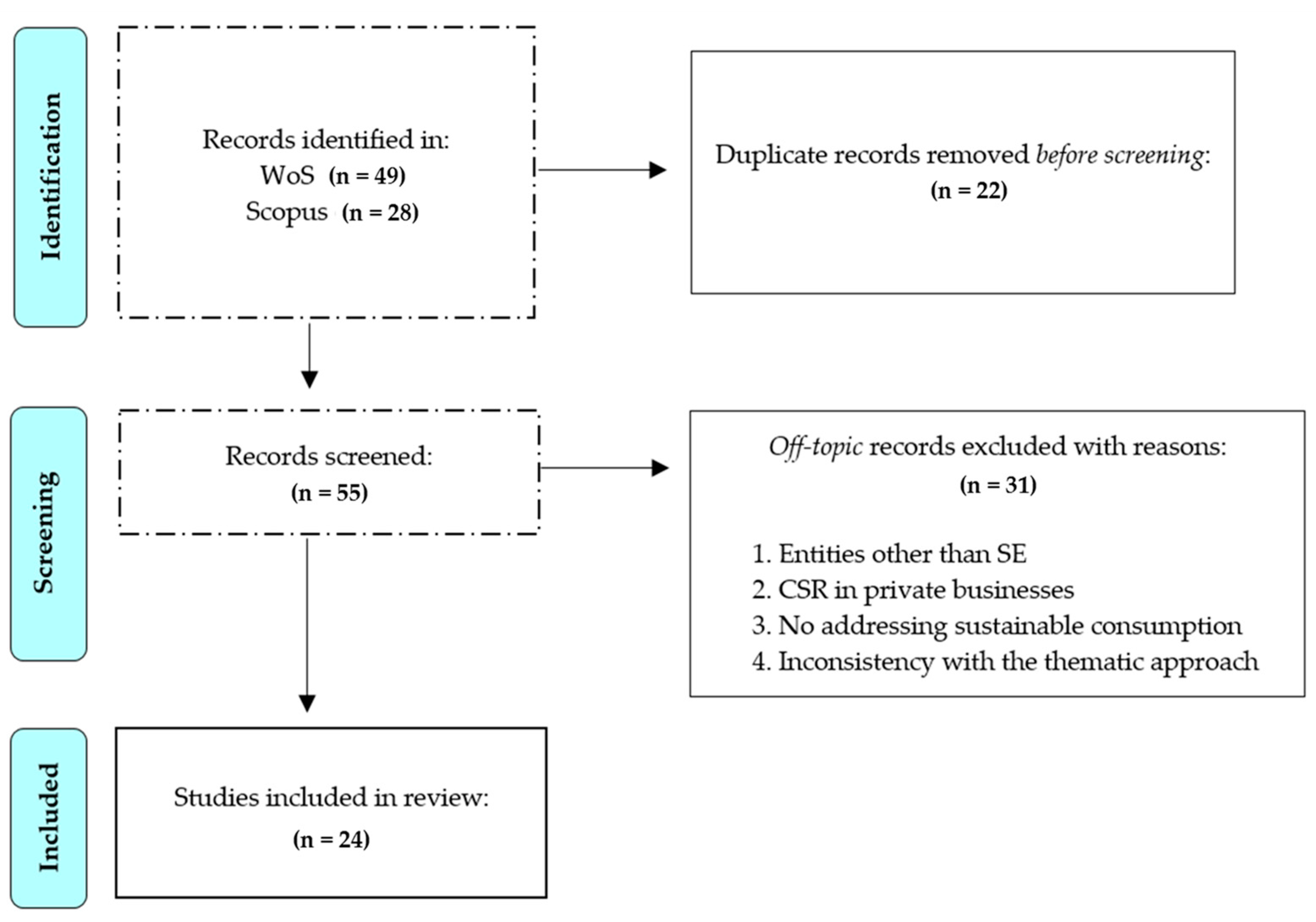 Sustainability 14 13428 g002