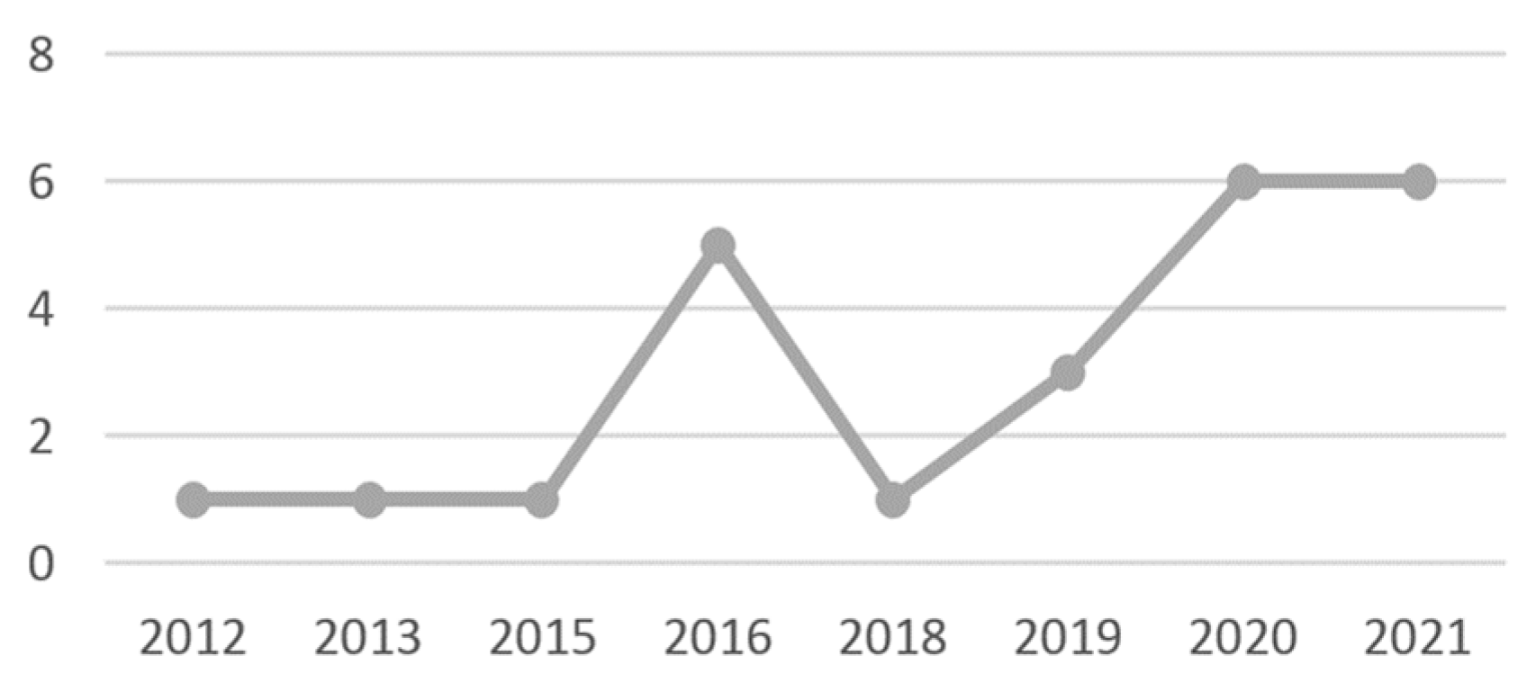 Sustainability 14 13428 g003