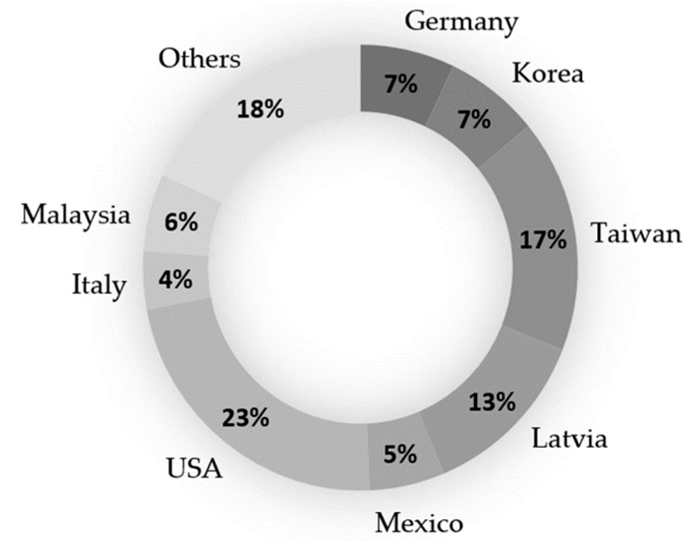 Sustainability 14 13428 g005