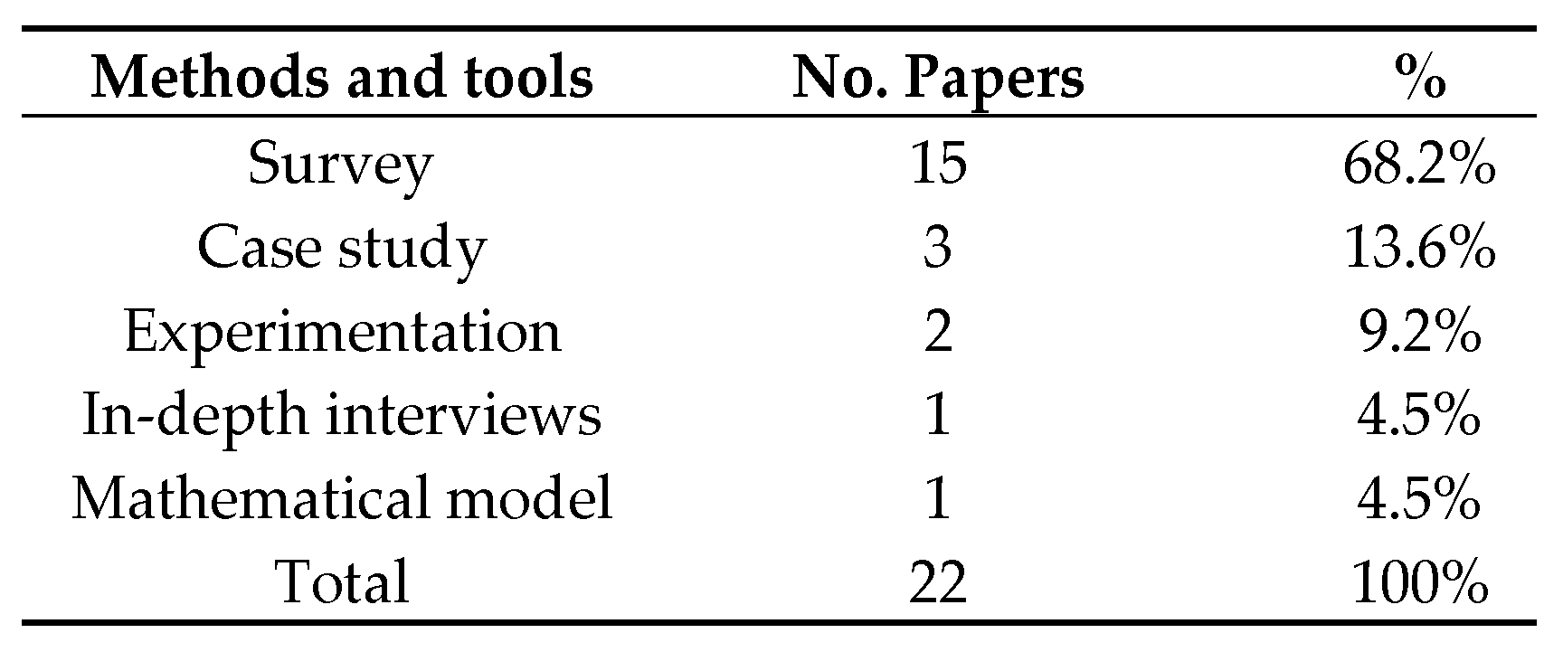 Sustainability 14 13428 g006