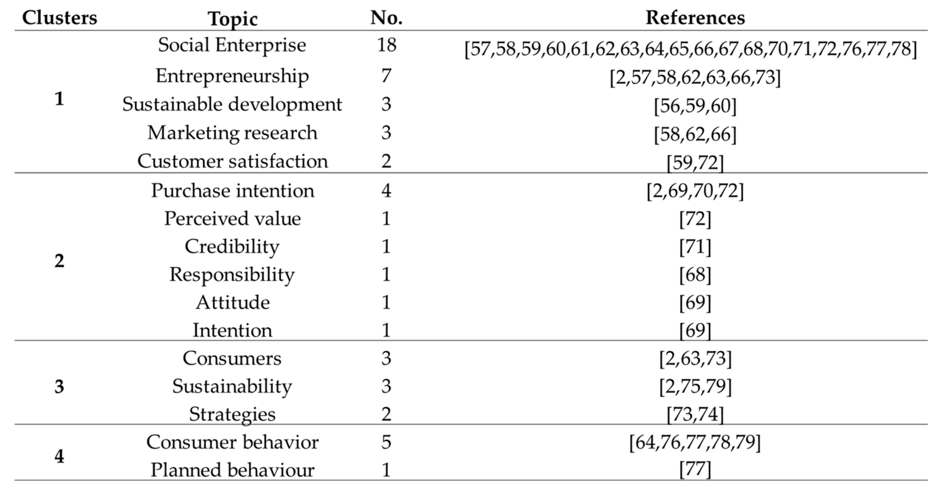 Sustainability 14 13428 g008