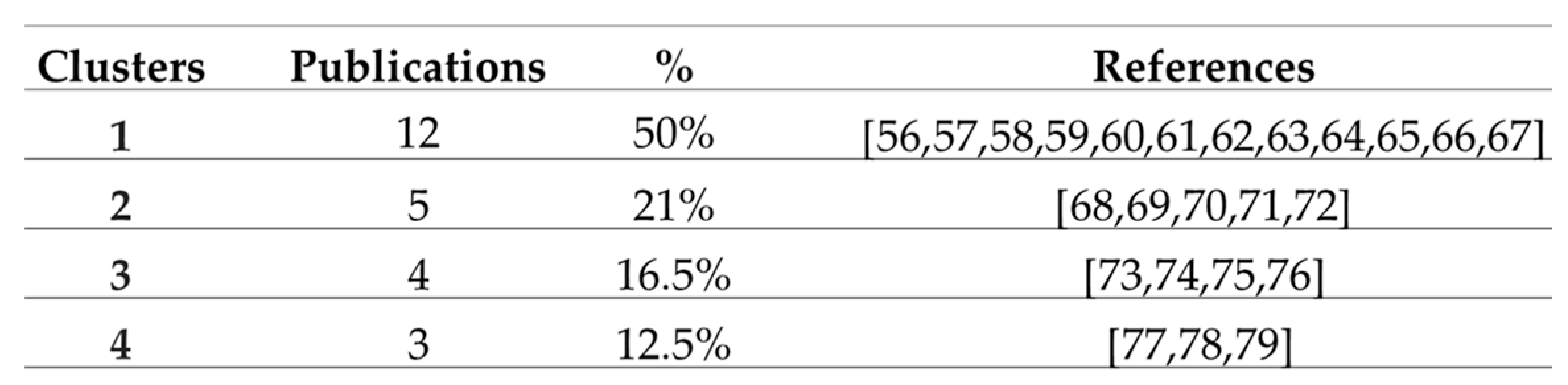 Sustainability 14 13428 g009