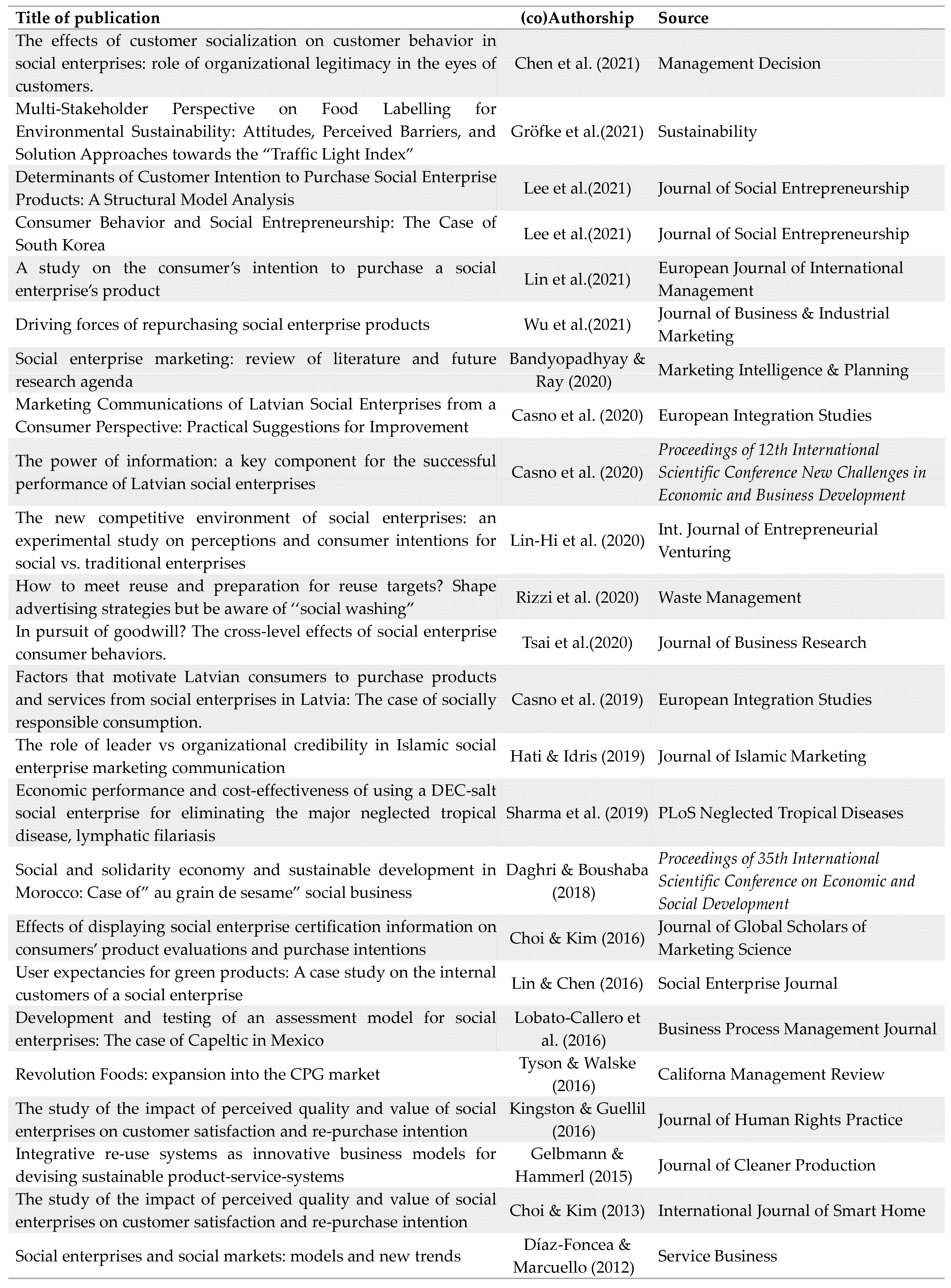 Sustainability 14 13428 g0a1