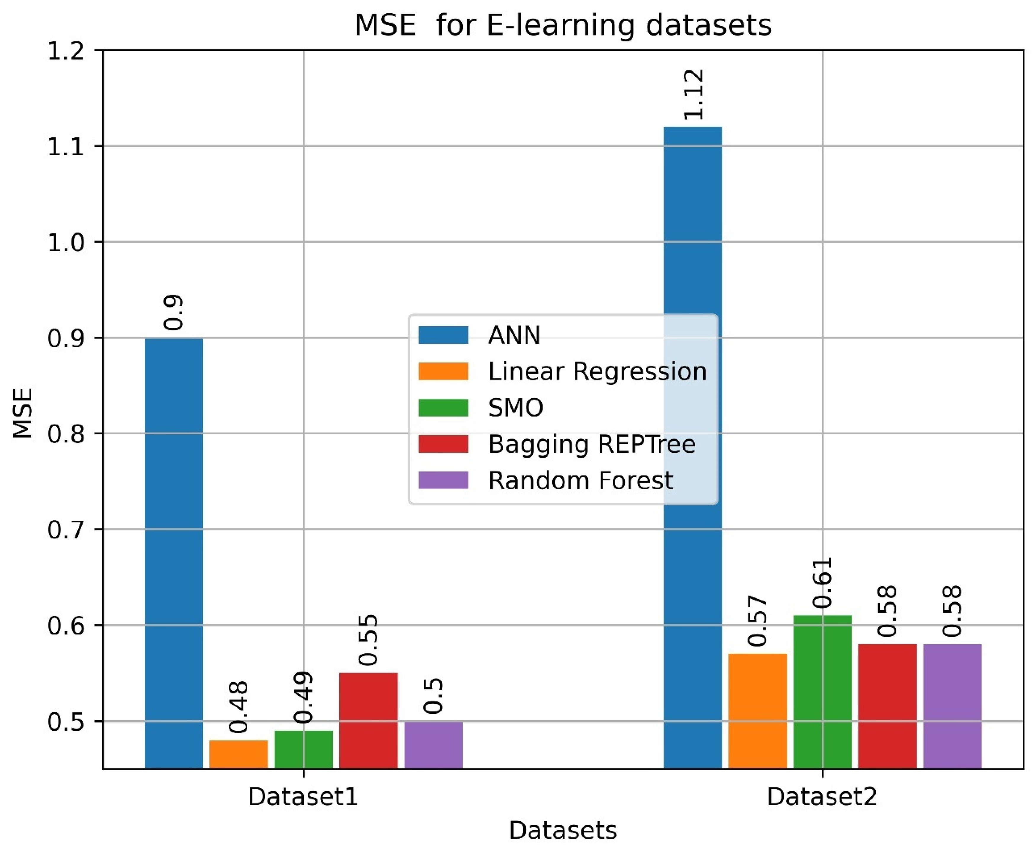 Sustainability 14 13432 g003
