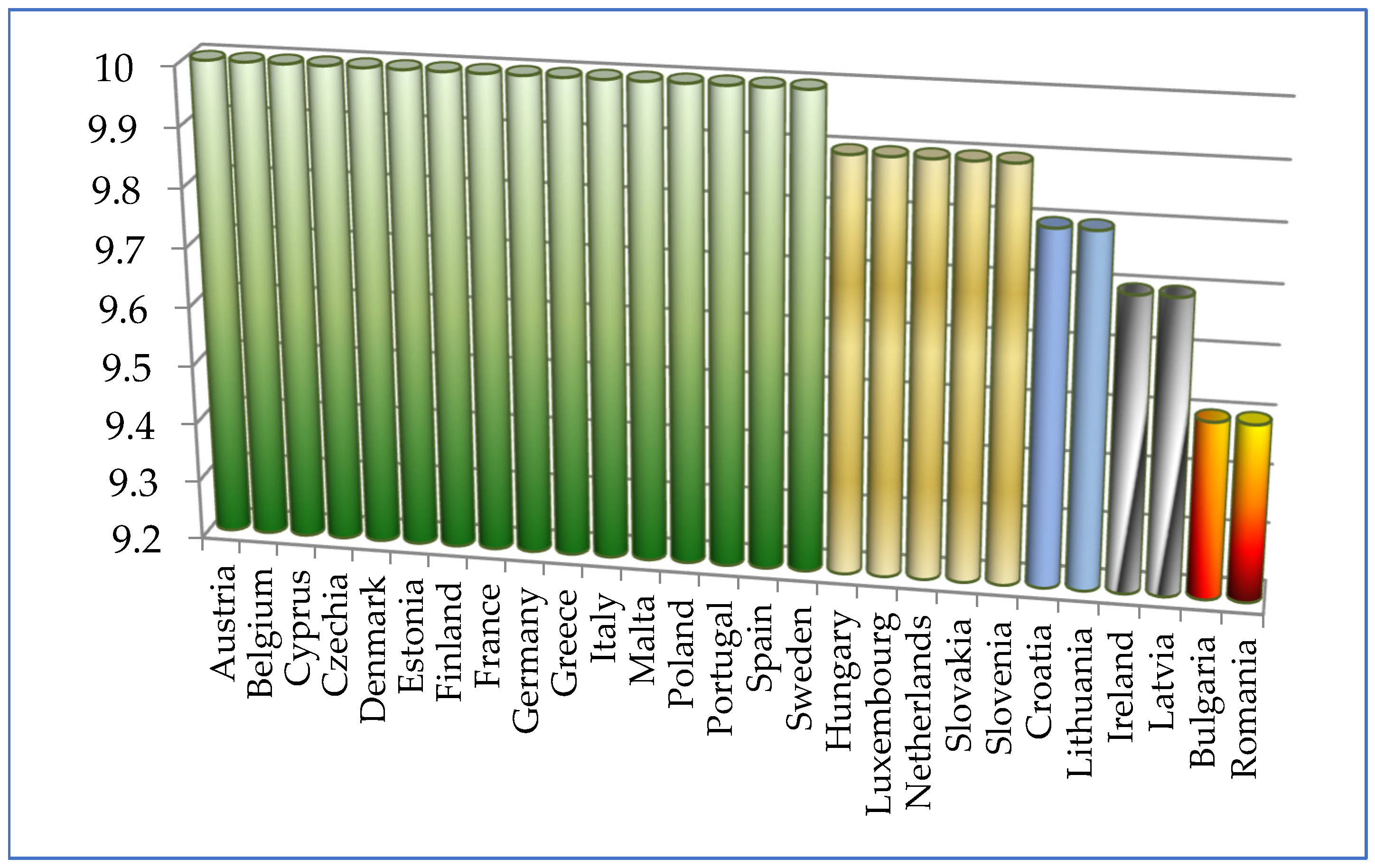 Sustainability 14 13433 g014