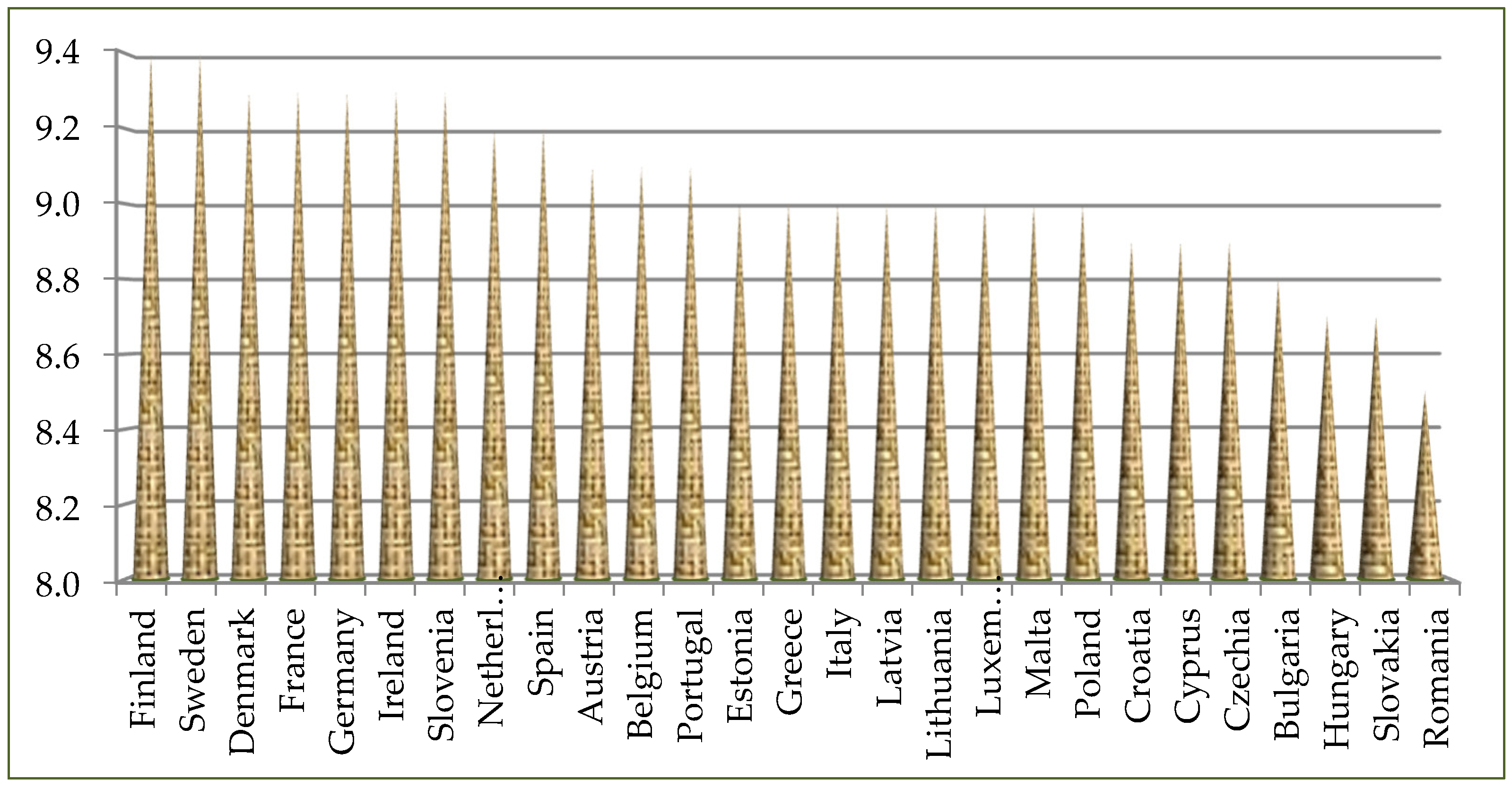 Sustainability 14 13433 g015