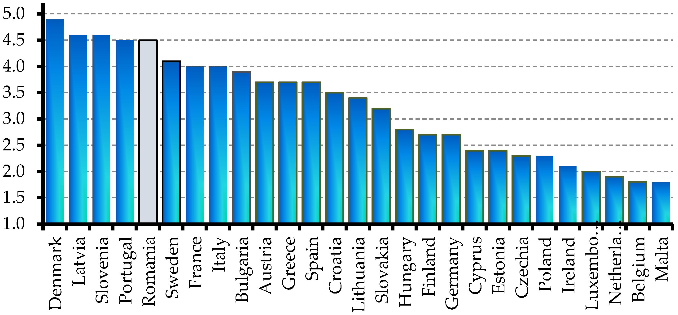 Sustainability 14 13433 g018