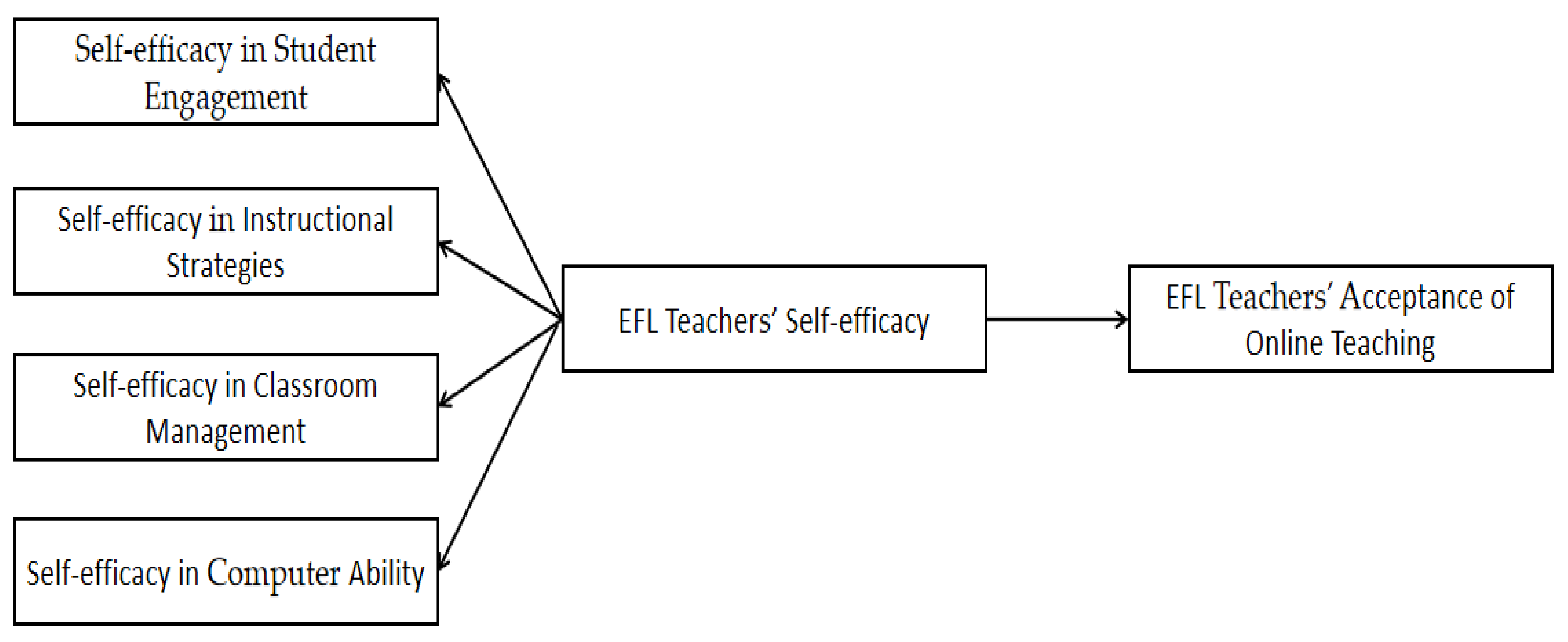 Sustainability 14 13434 g001 Sustainability 14 13434 g001
