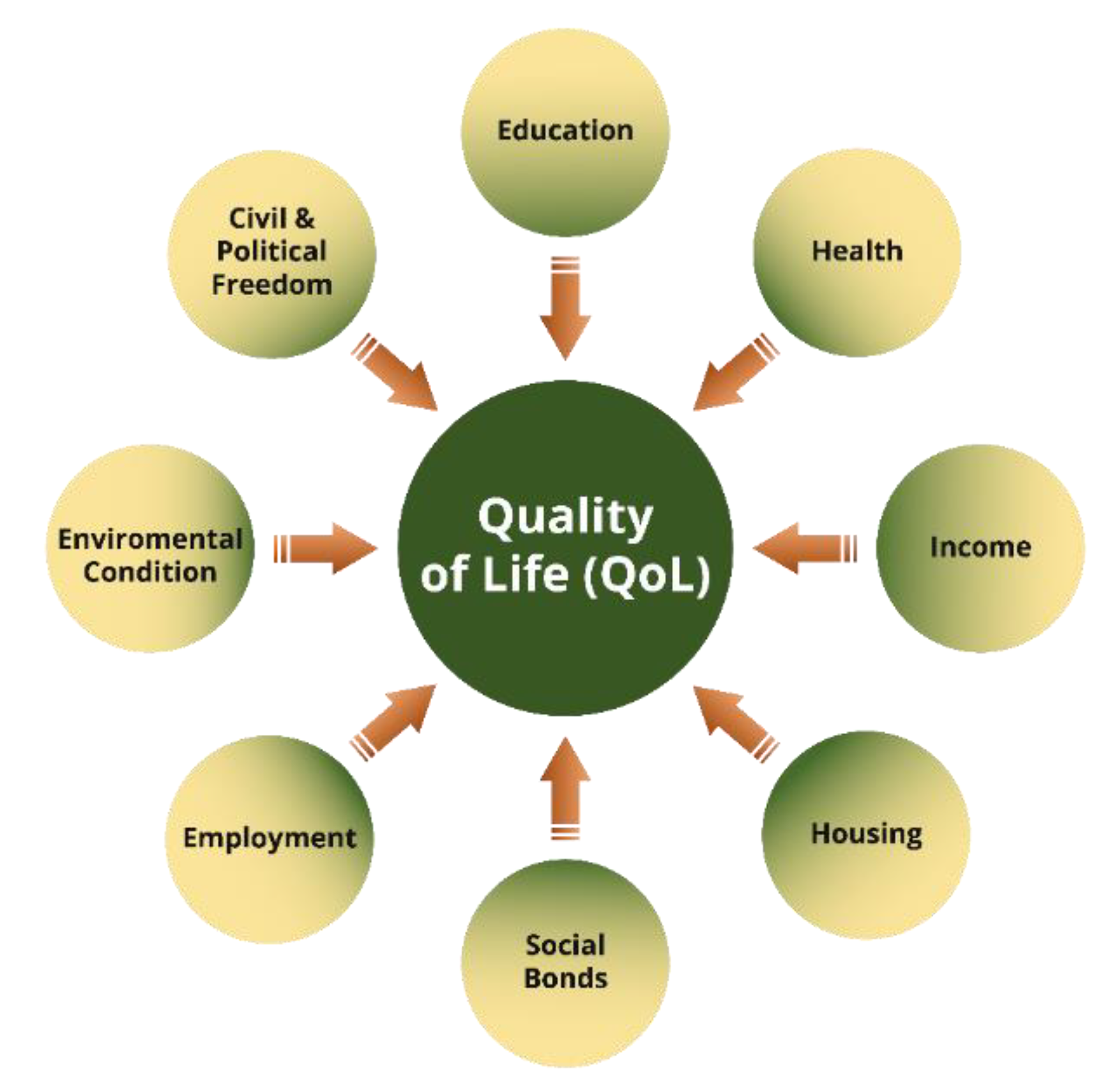 Quality of Life in Low-Cost Residential Environment