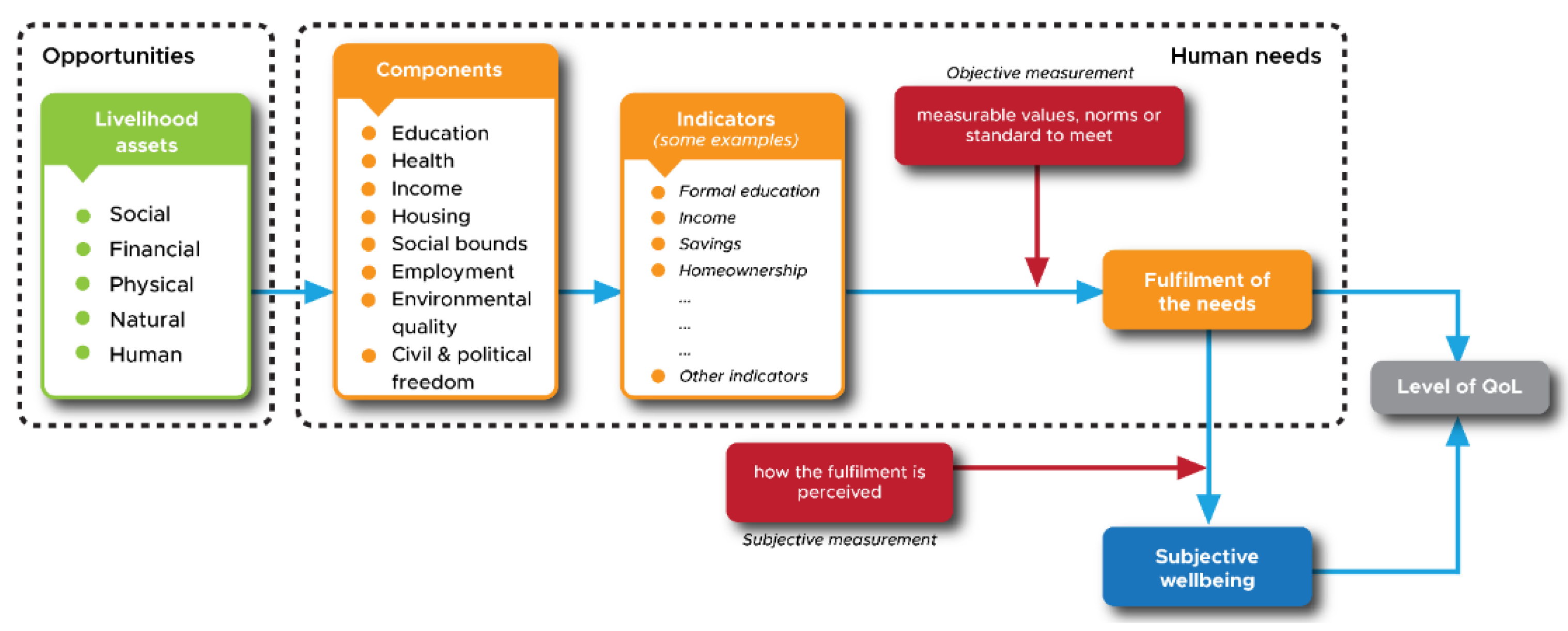 Sustainability 14 13435 g003 Sustainability 14 13435 g003