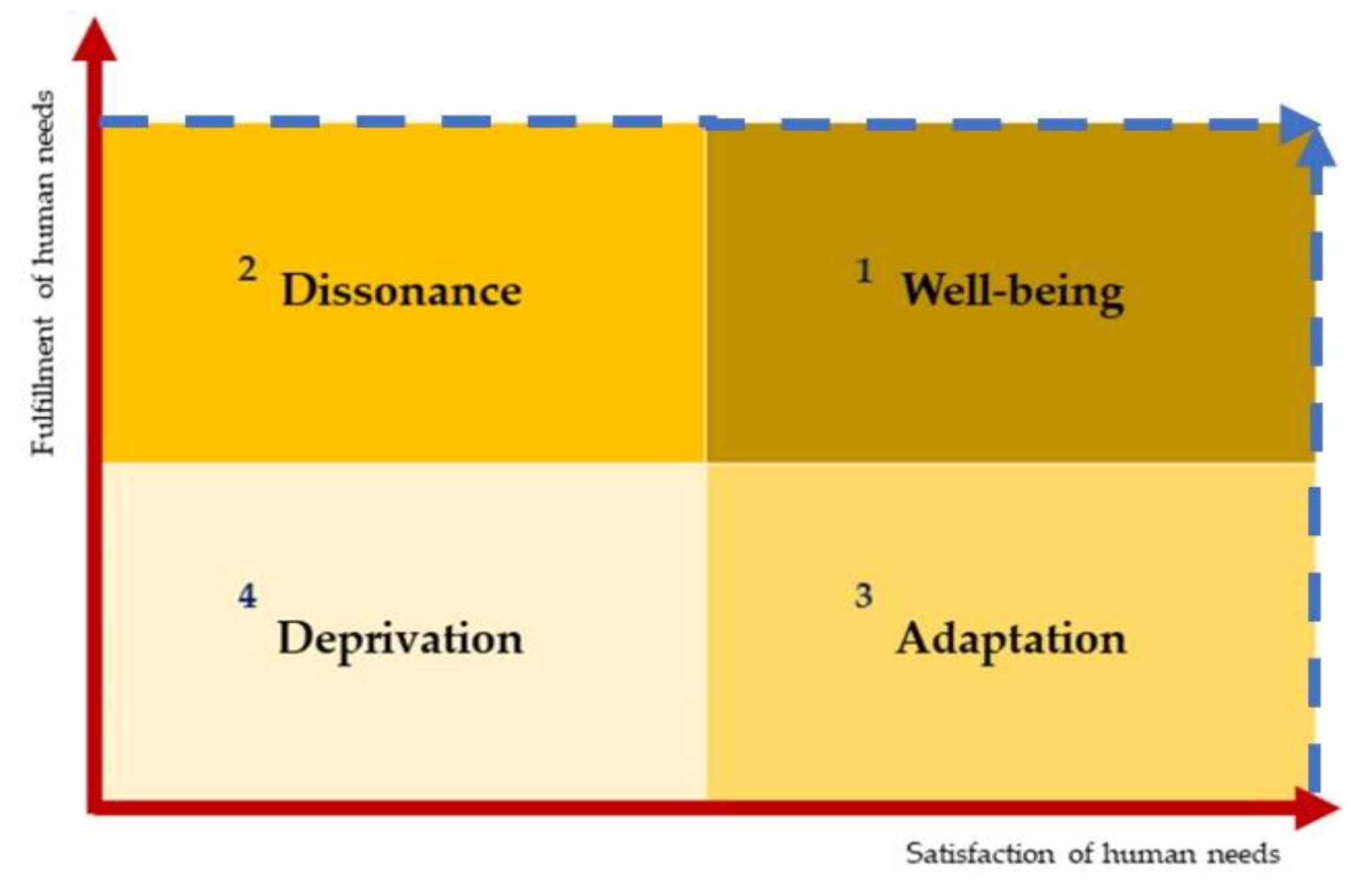 Sustainability 14 13435 g004 Sustainability 14 13435 g004