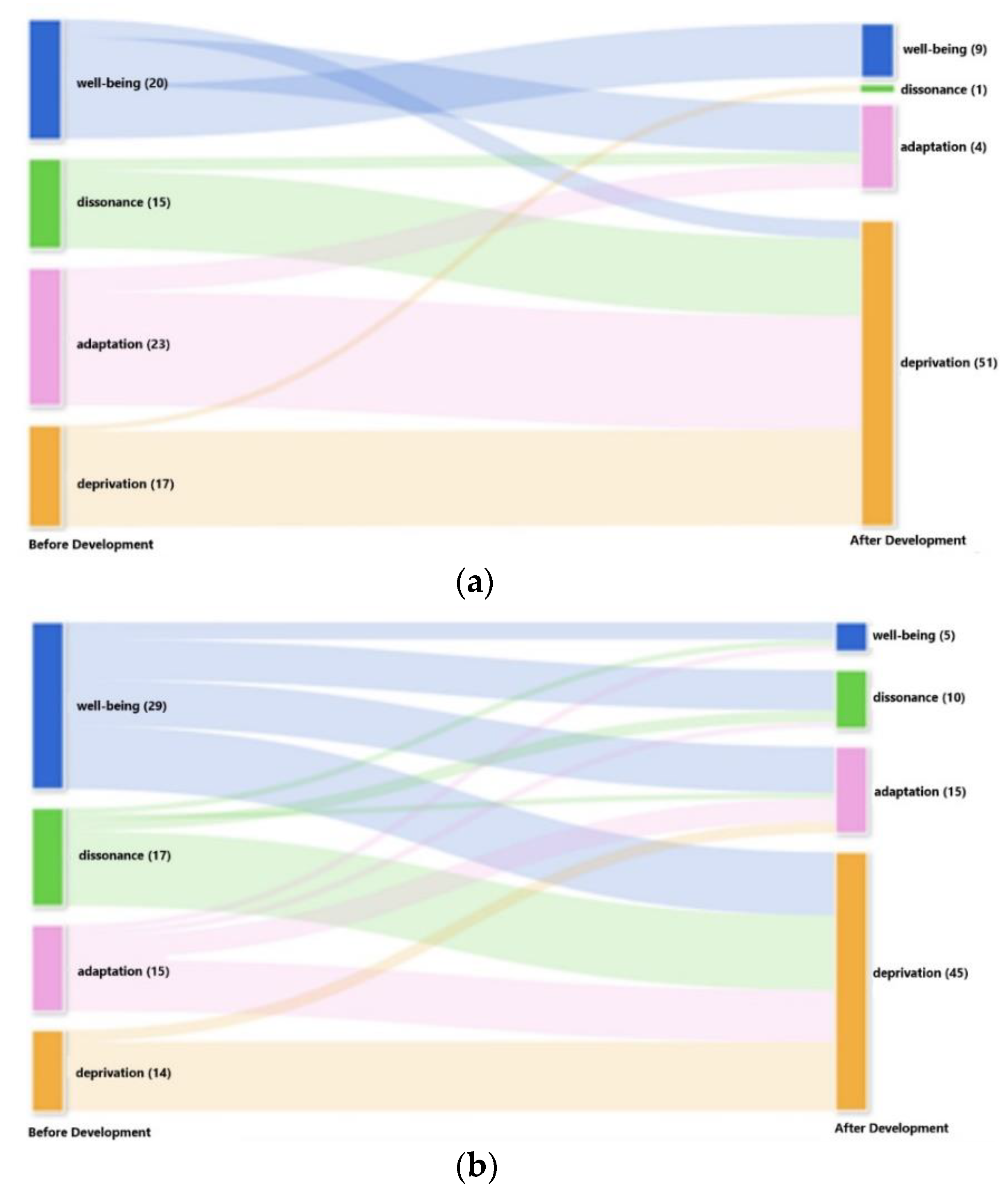 Sustainability 14 13435 g008 Sustainability 14 13435 g008