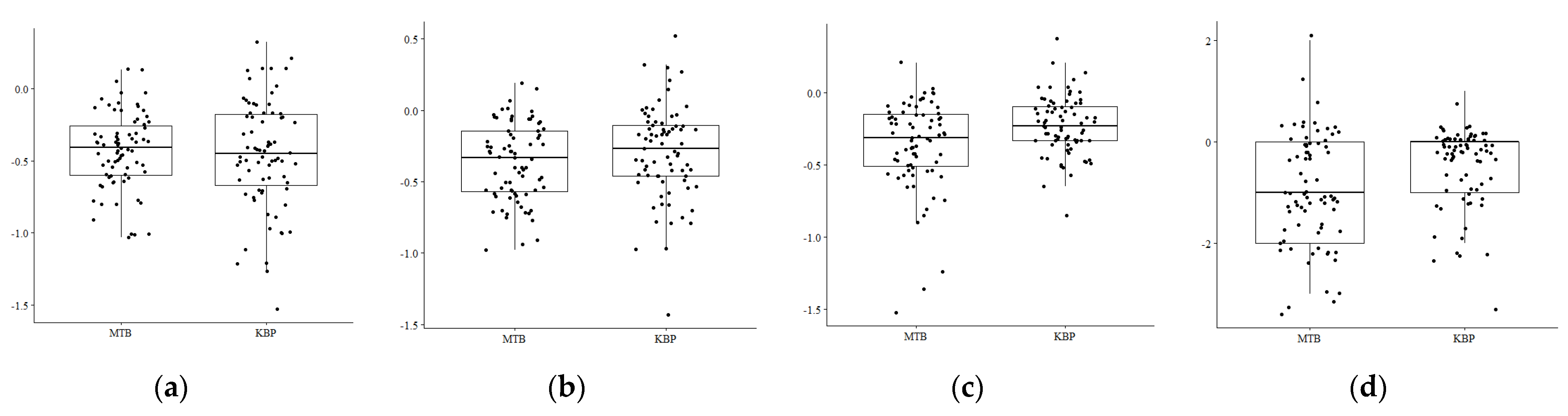 Sustainability 14 13435 g009 Sustainability 14 13435 g009