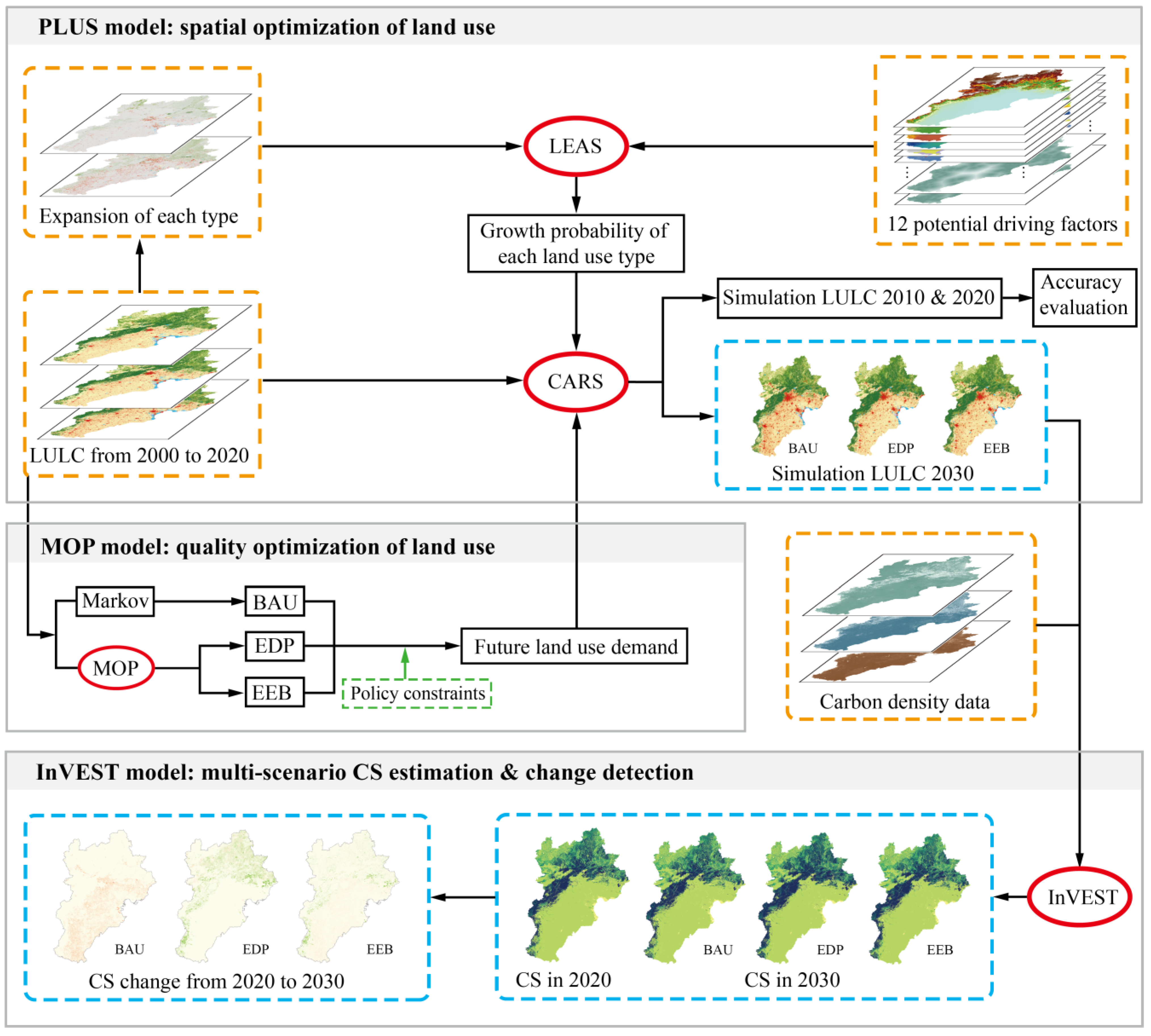 Sustainability 14 13436 g002 Sustainability 14 13436 g002