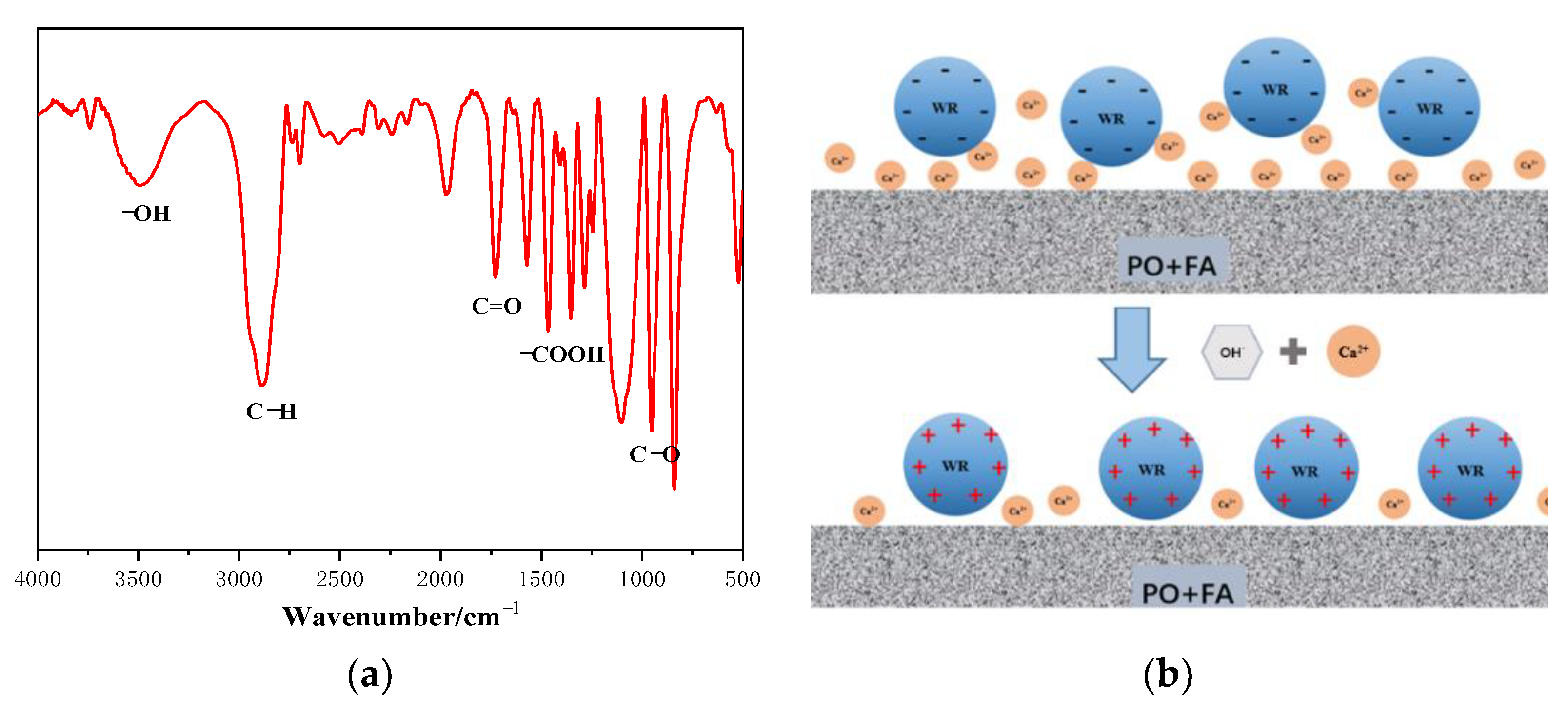 Sustainability 14 13440 g002