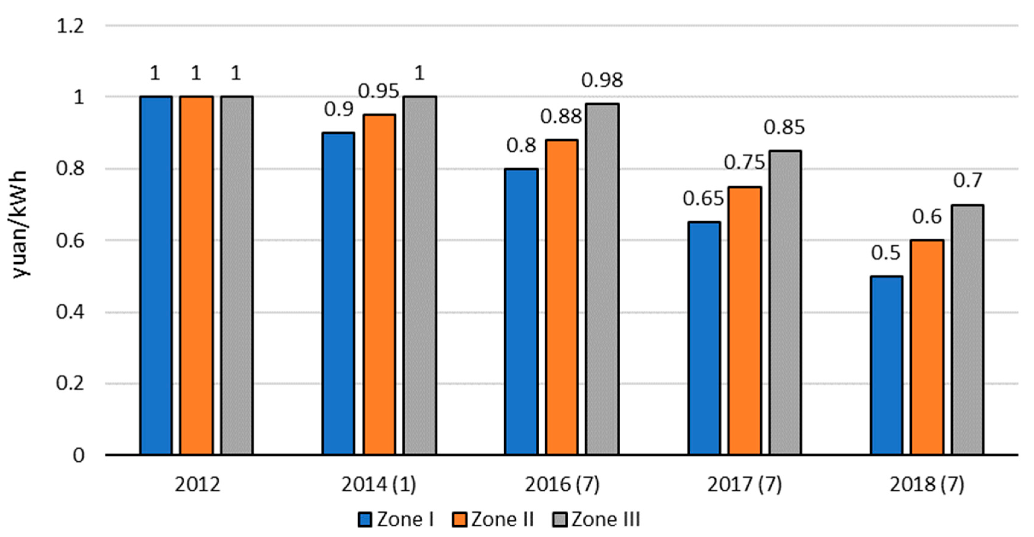 Sustainability 14 13442 g002 Sustainability 14 13442 g002