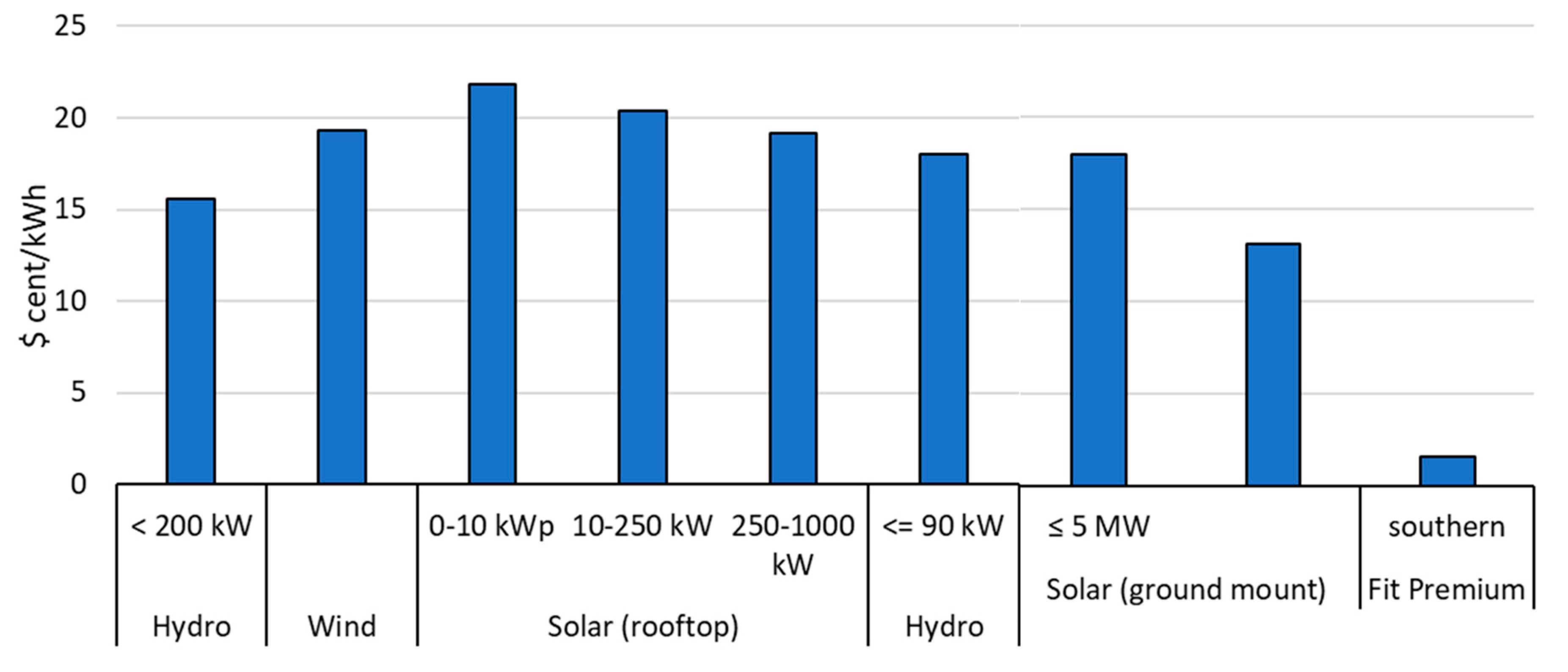 Sustainability 14 13442 g005 Sustainability 14 13442 g005