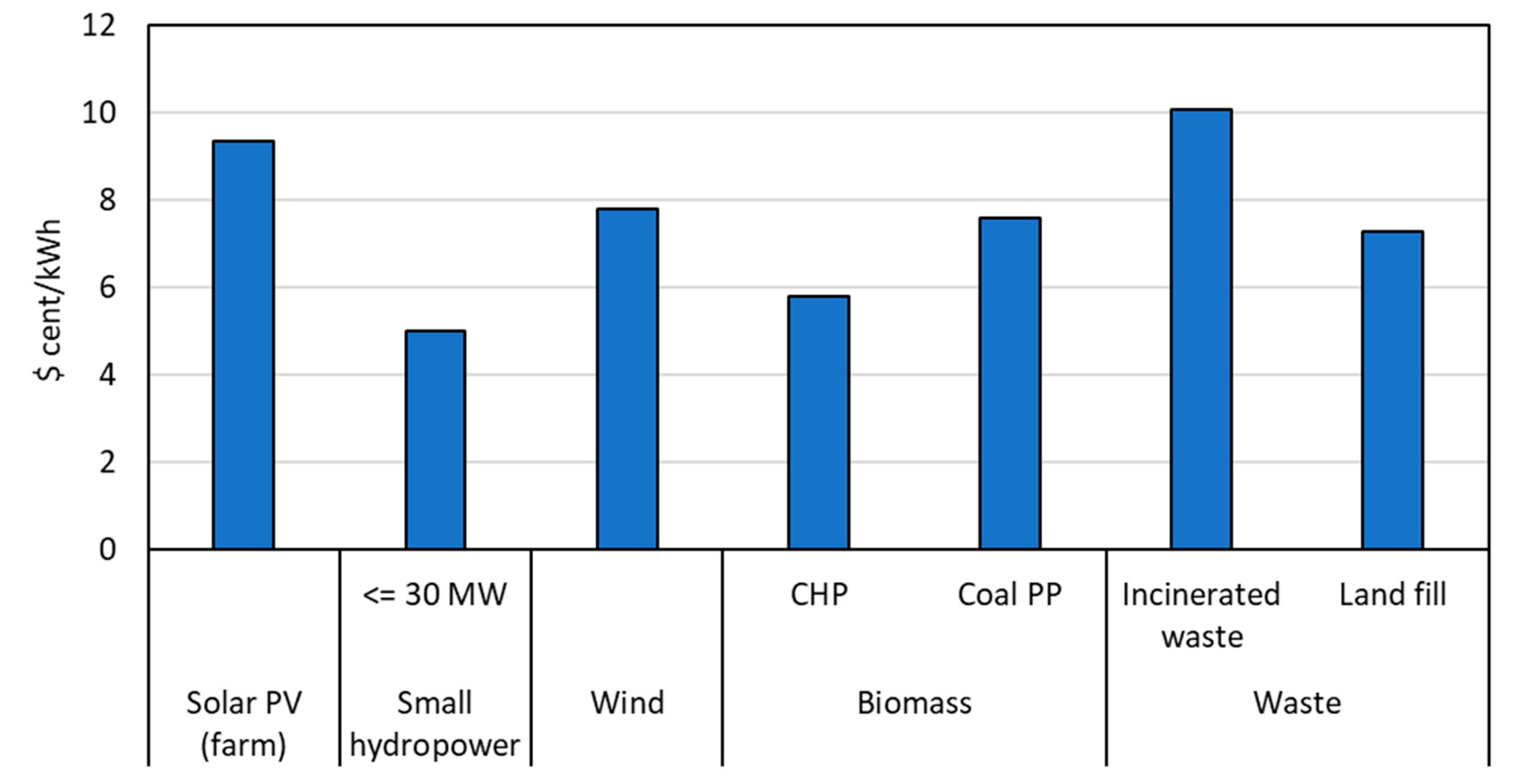 Sustainability 14 13442 g006 Sustainability 14 13442 g006