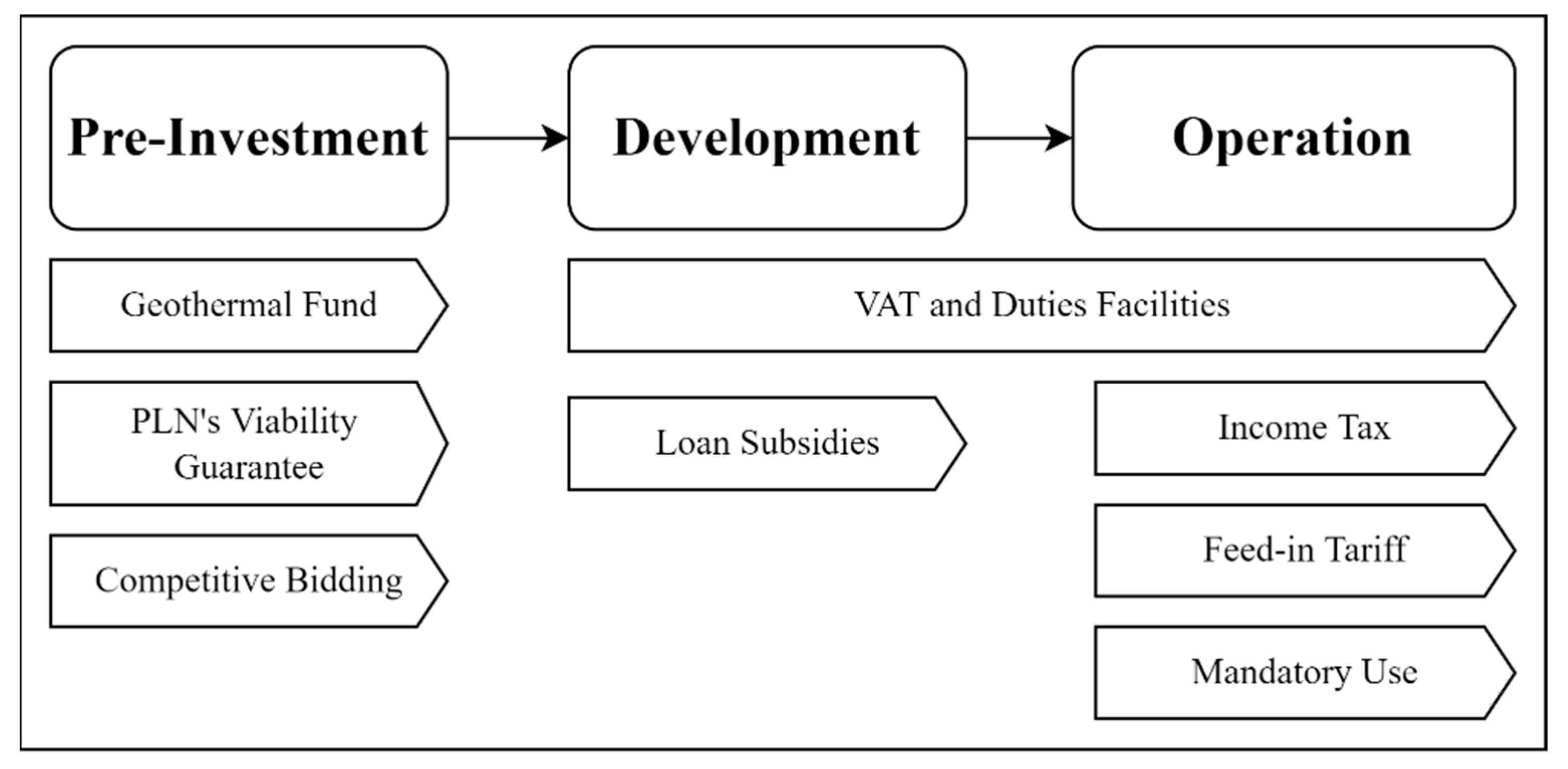 Sustainability 14 13442 g007 Sustainability 14 13442 g007