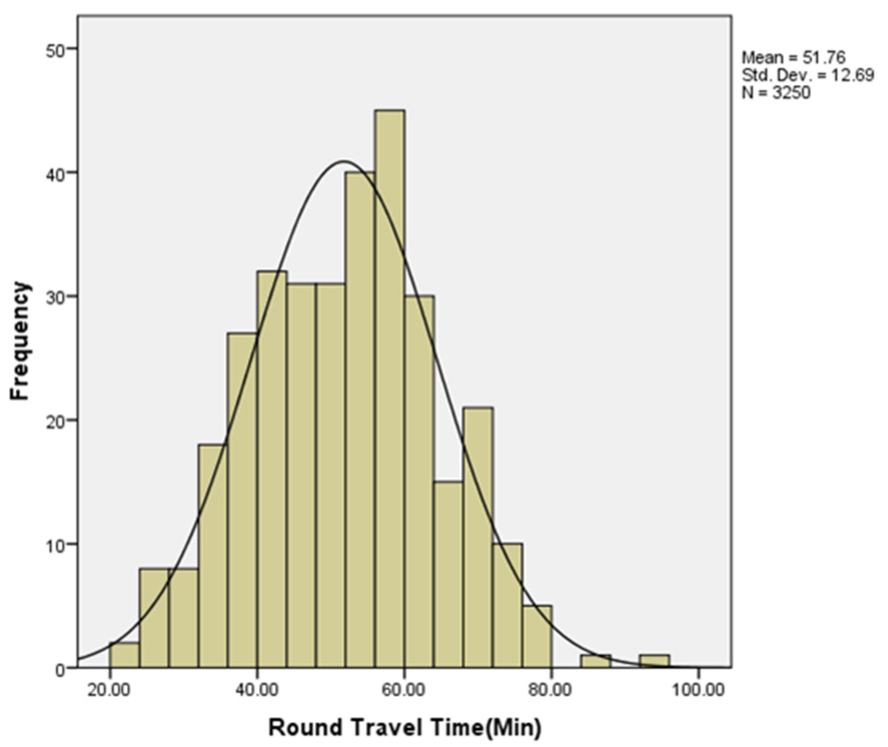 Sustainability 14 13448 g002 Sustainability 14 13448 g002