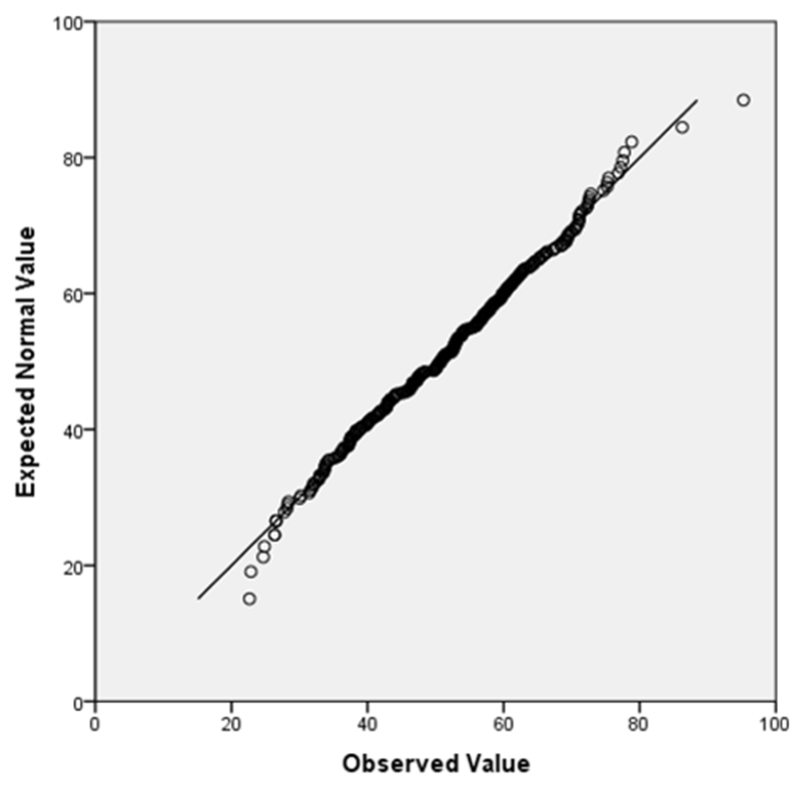 Sustainability 14 13448 g003 Sustainability 14 13448 g003