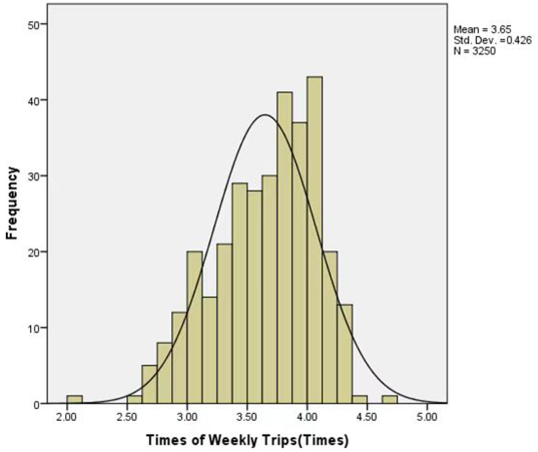 Sustainability 14 13448 g004 Sustainability 14 13448 g004